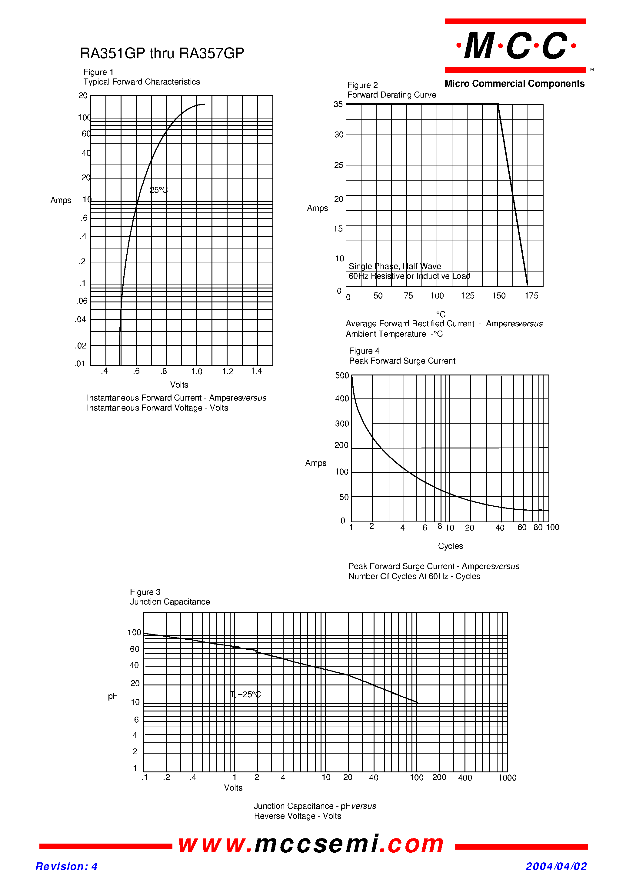 Даташит RA351GP - (RA351GP - RA357GP) Glass Passivated Rectifier страница 2
