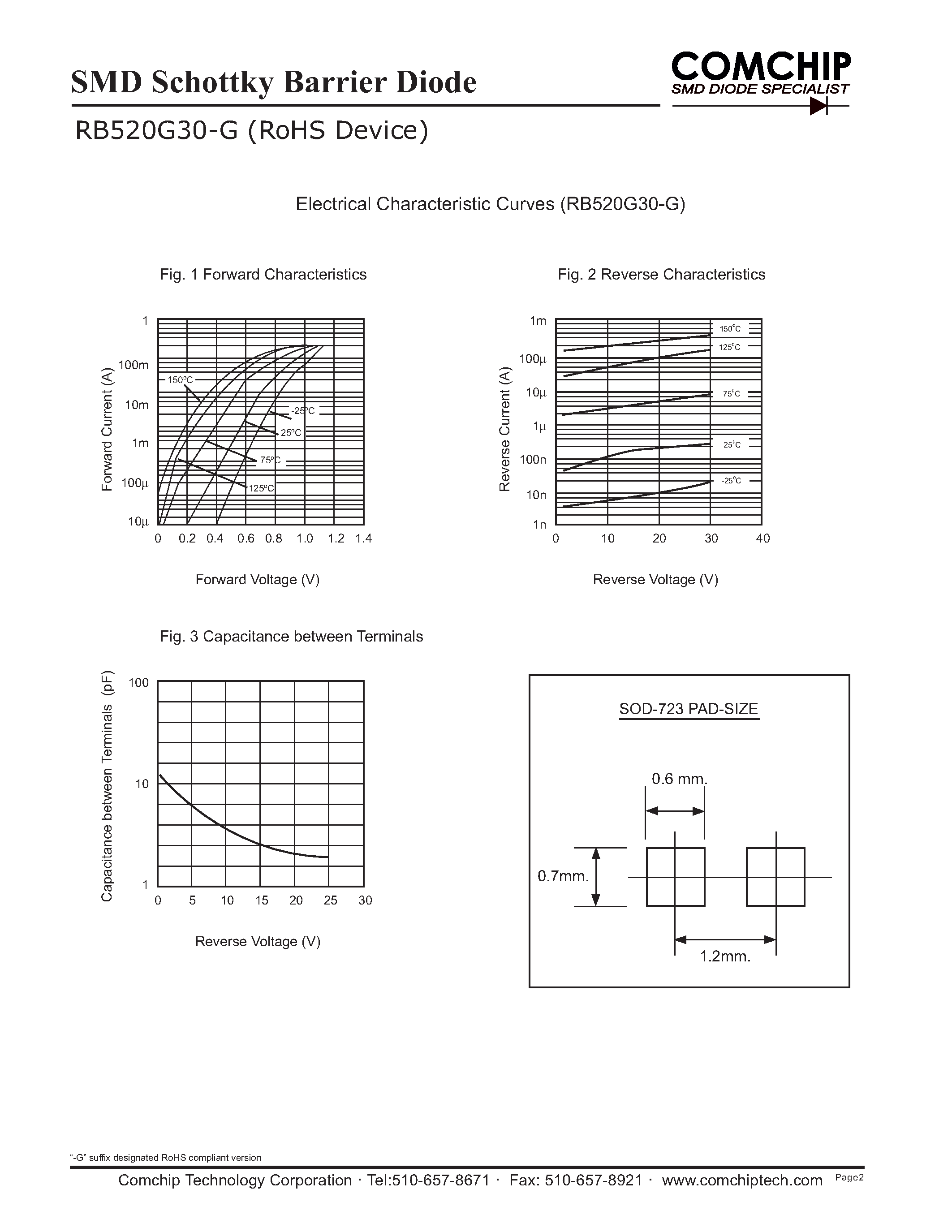Даташит на микросхему RB520G30-G страница 2 Даташит RB520G30-G - SMD Schottky Barrier Diode страница 2