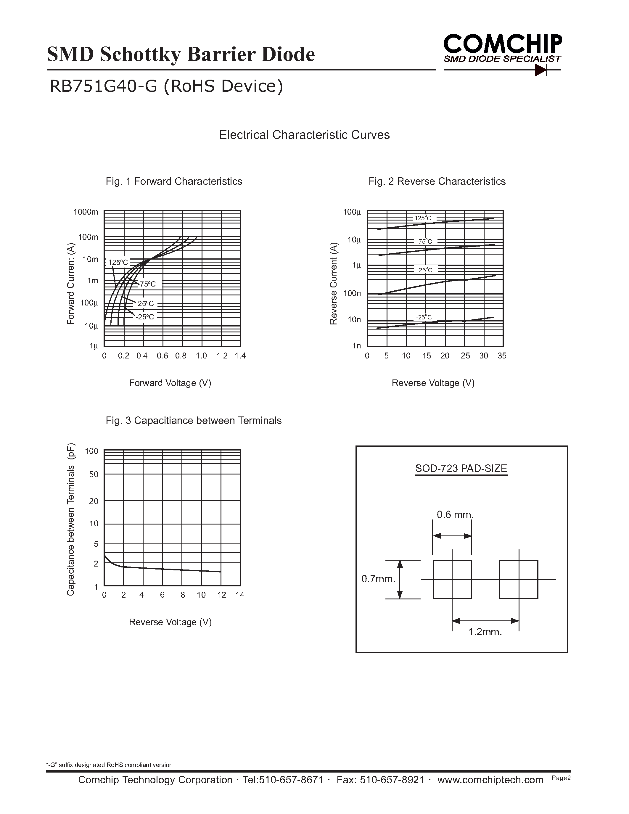 Даташит RB751G40-G - SMD Schottky Barrier Diode страница 2