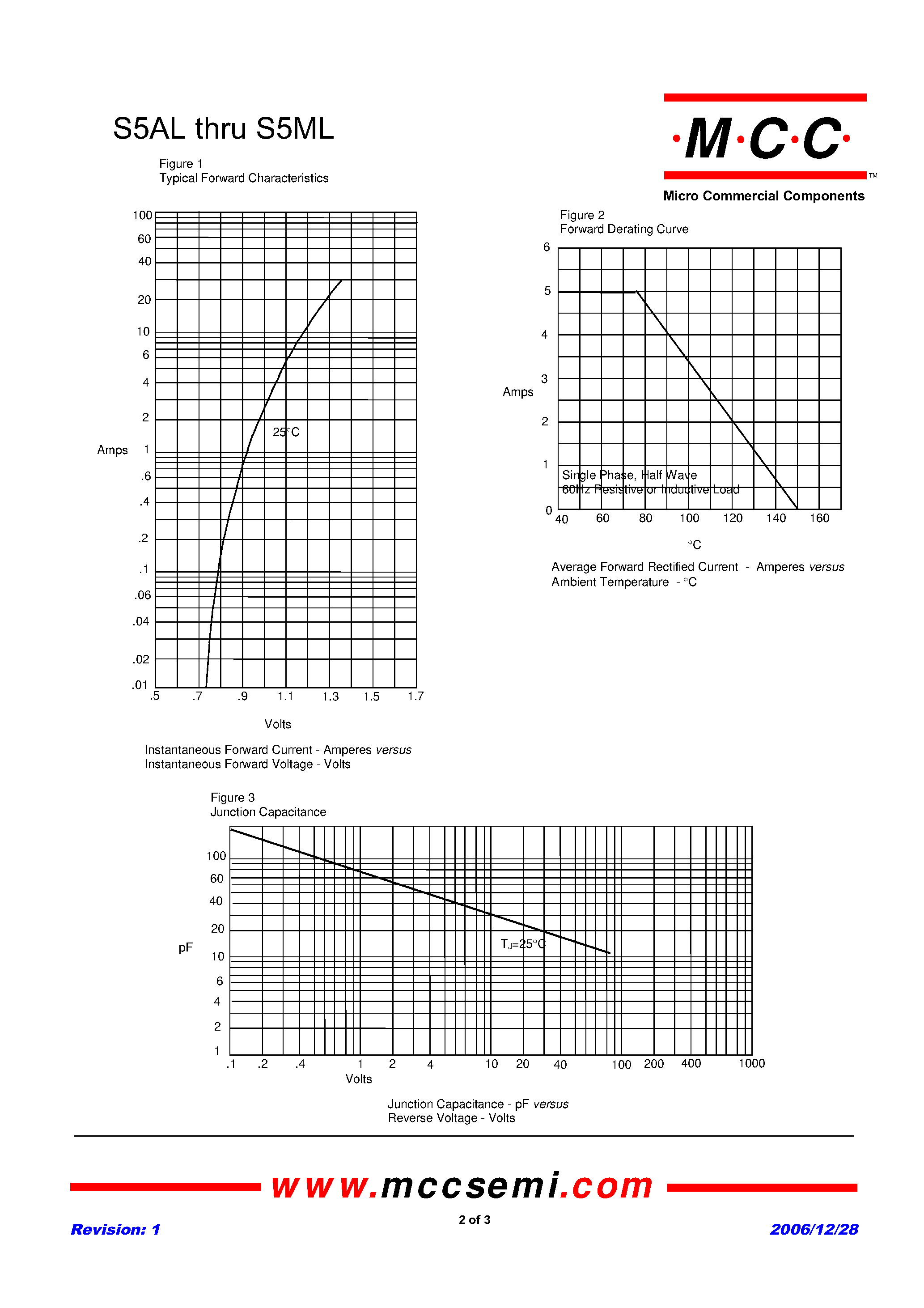 Datasheet S5AL page 2 Datasheet S5AL - (S5xL) Silicon Rectifier page 2