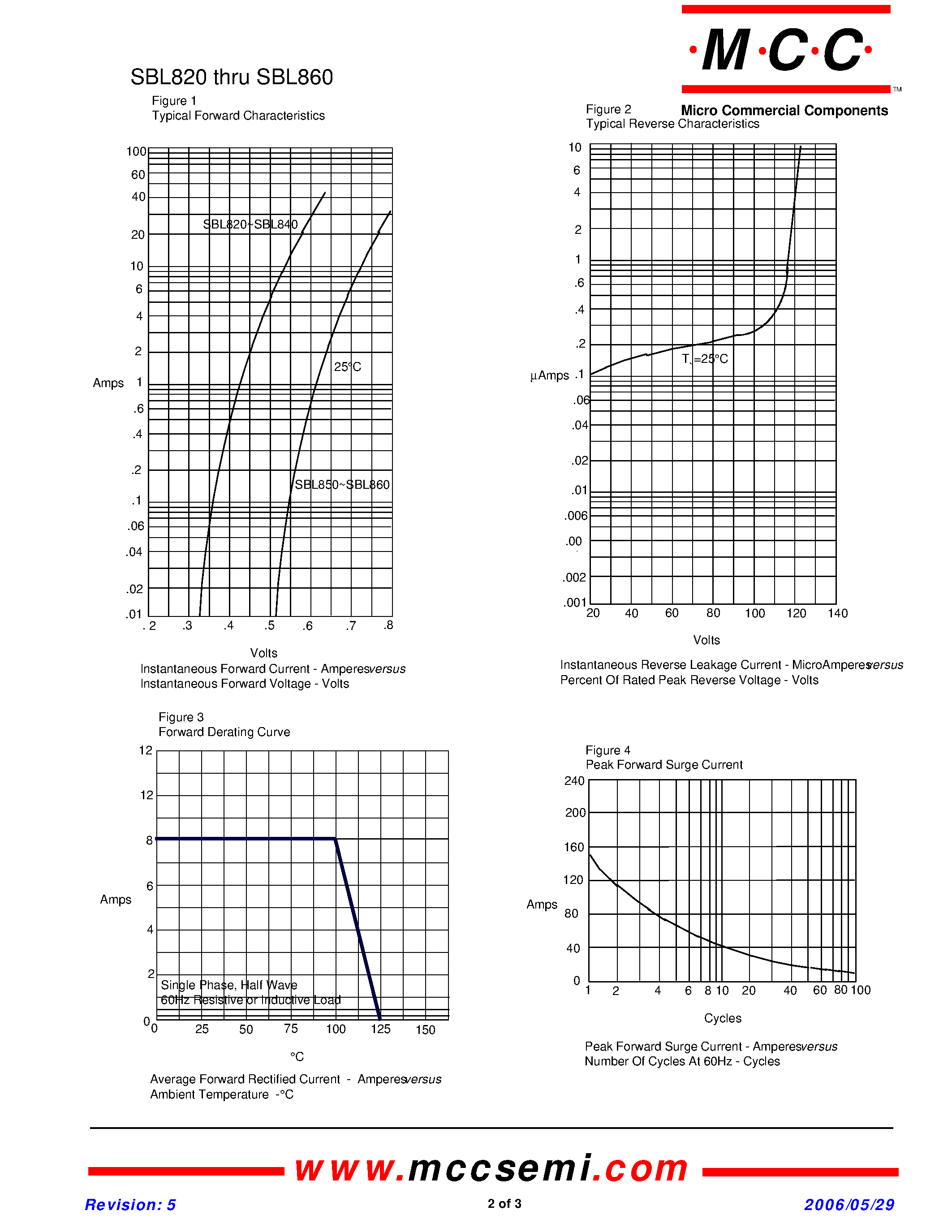 Datasheet SBL820 page 2 Datasheet SBL820 - (SBL820 - SBL860) Schottky Barrier Rectifier page 2