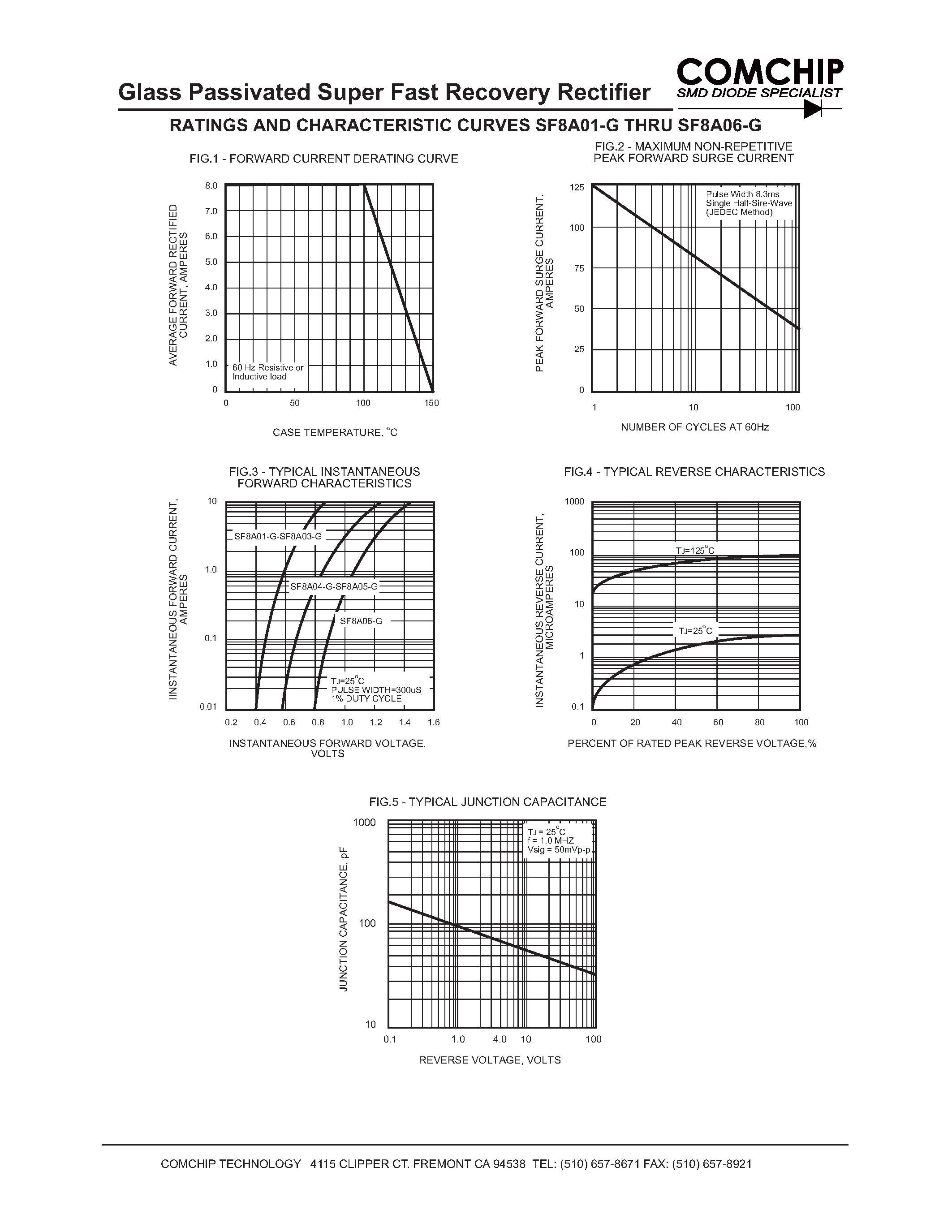 Даташит SF8A01-G - (SF8A01-G - SF8A06-G) Glass Passivated Super Fast Recovery Rectifier страница 2