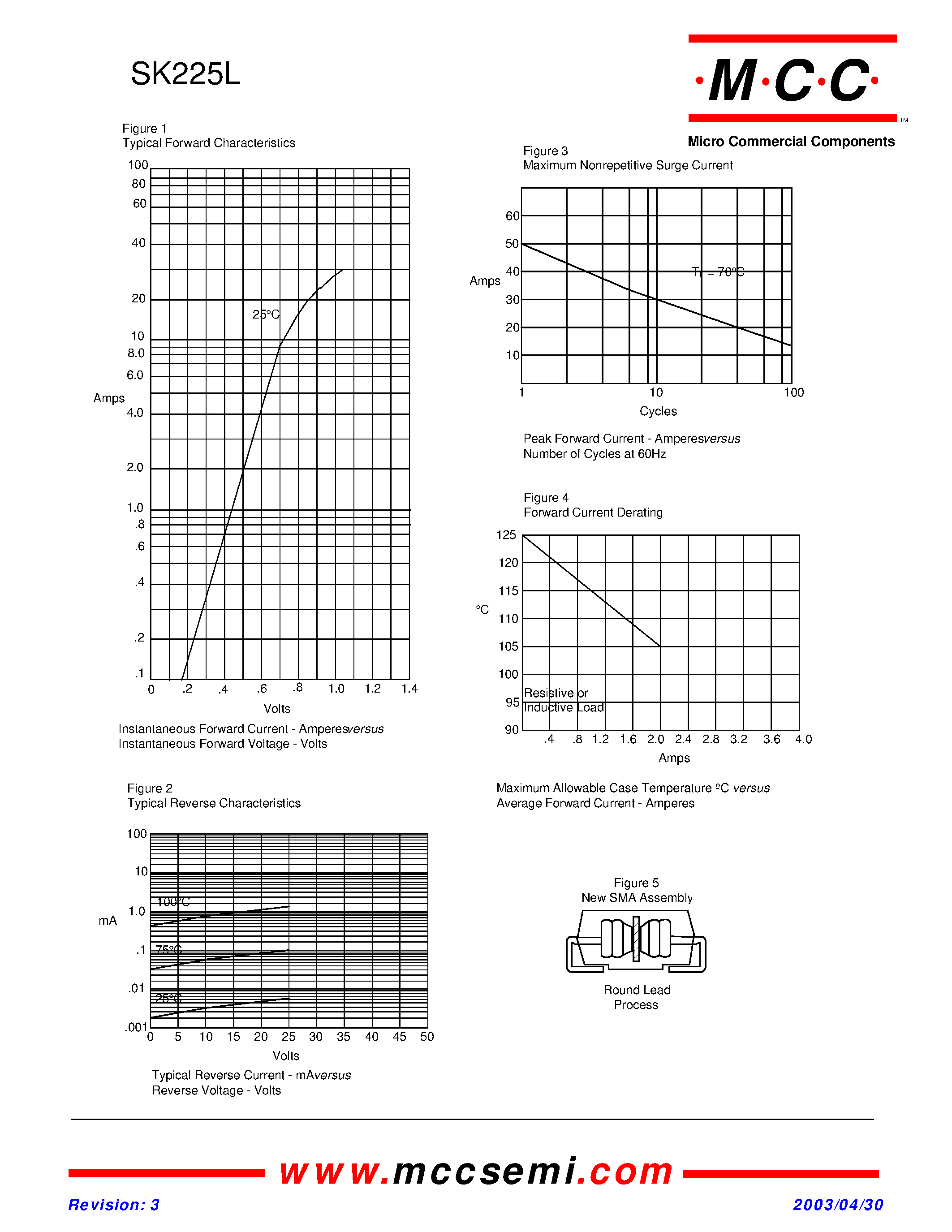 Datasheet SK225L page 2 Datasheet SK225L - Schottky Rectifier page 2