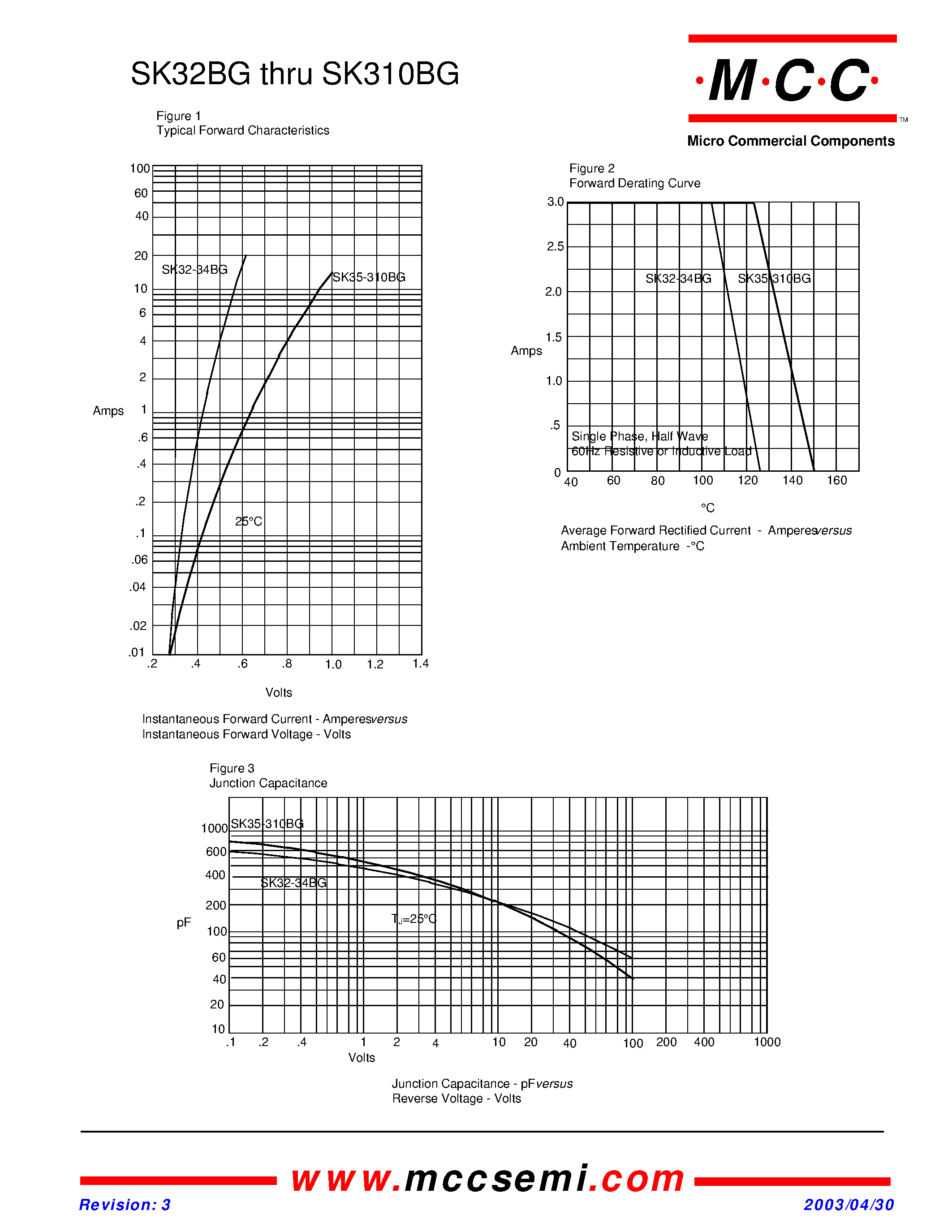 Datasheet SK310BG page 2 Datasheet SK310BG - (SK32BG - SK310BG) Schottky Rectifier page 2