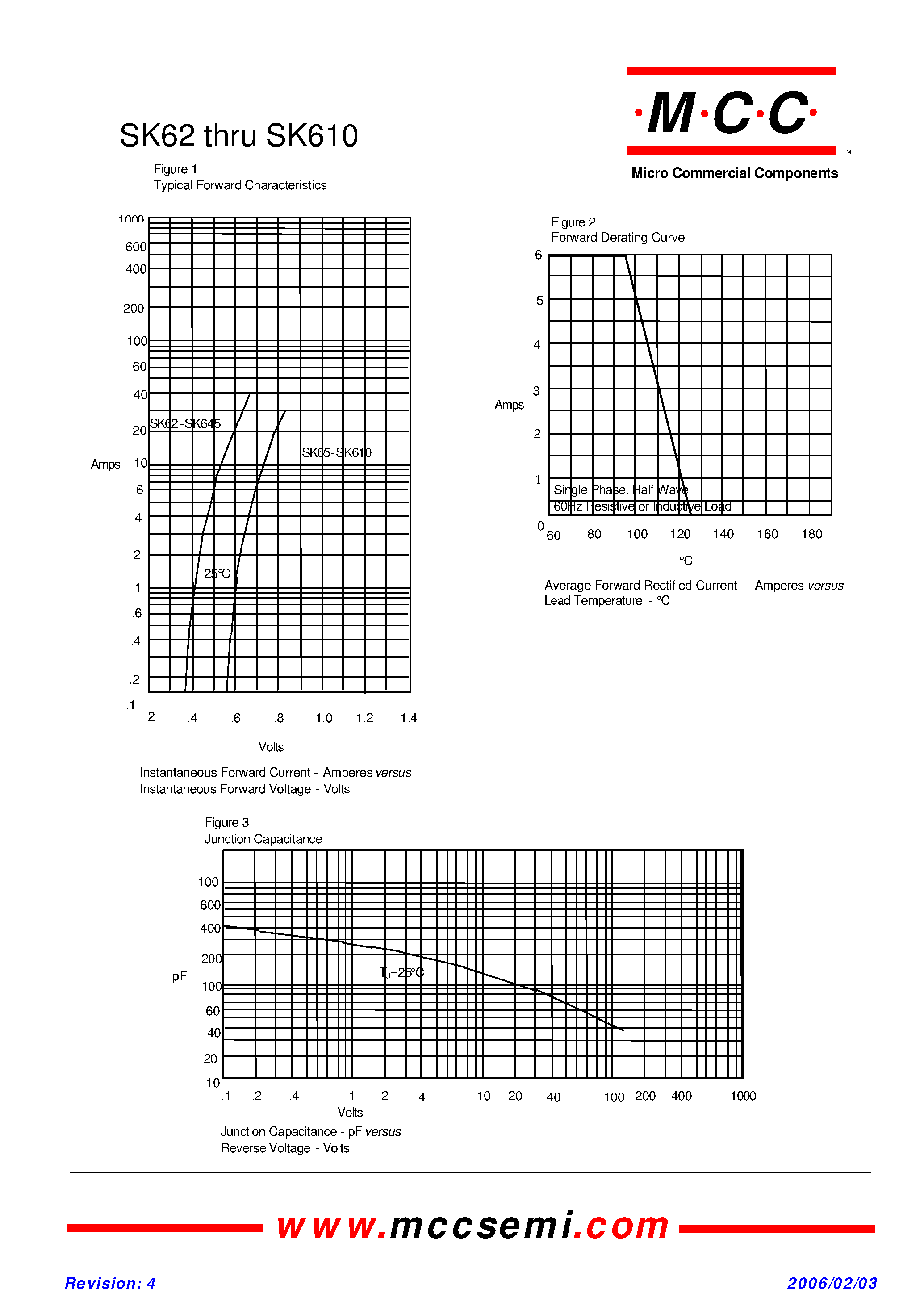 Datasheet SK610 page 2 Datasheet SK610 - (SK62 - SK610) Schottky Rectifier page 2