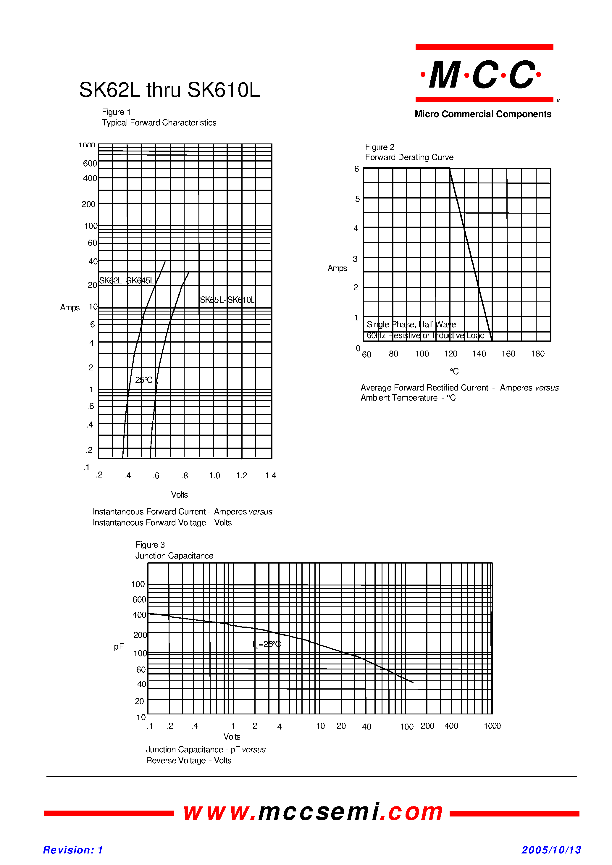 Datasheet SK610L page 2 Datasheet SK610L - (SK62L - SK610L) Schottky Rectifier page 2