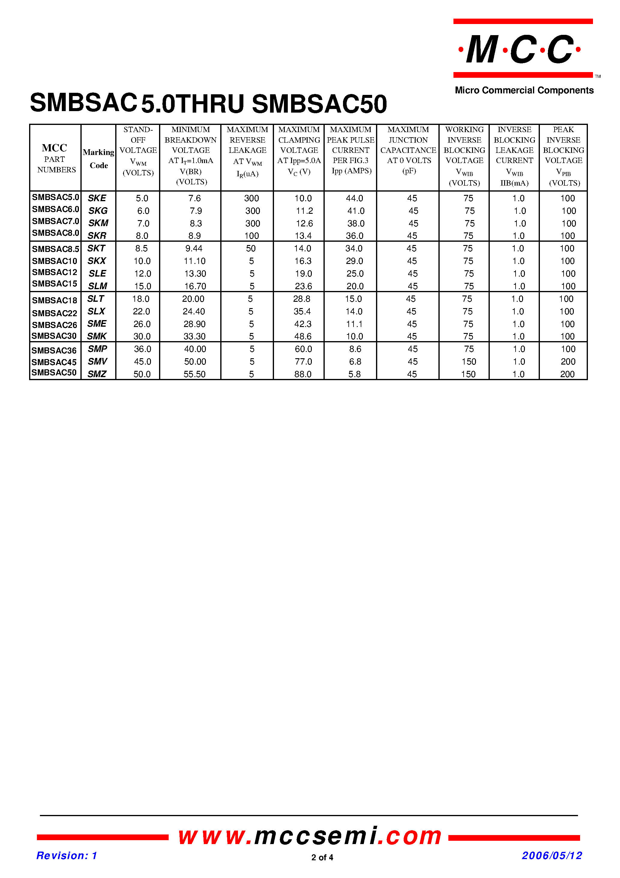 Datasheet SMBSAC10 page 2 Datasheet SMBSAC10 - (SMBSAC5.0 - SMBSAC50) Low Capacitance Transient Voltage Suppressors page 2