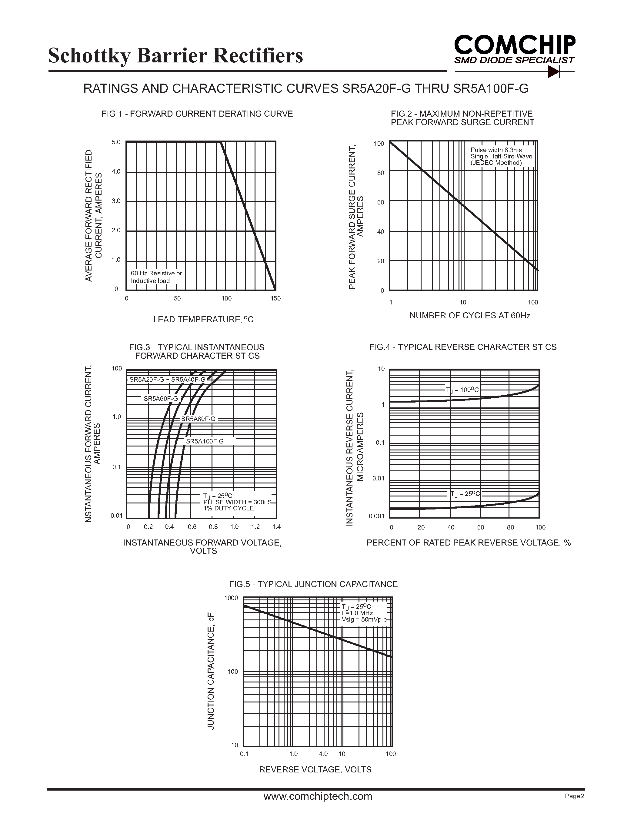 Даташит SR5A100F-G - (SR5A20F-G - SR5A100F-G) Schottky Barrier Rectifiers страница 2