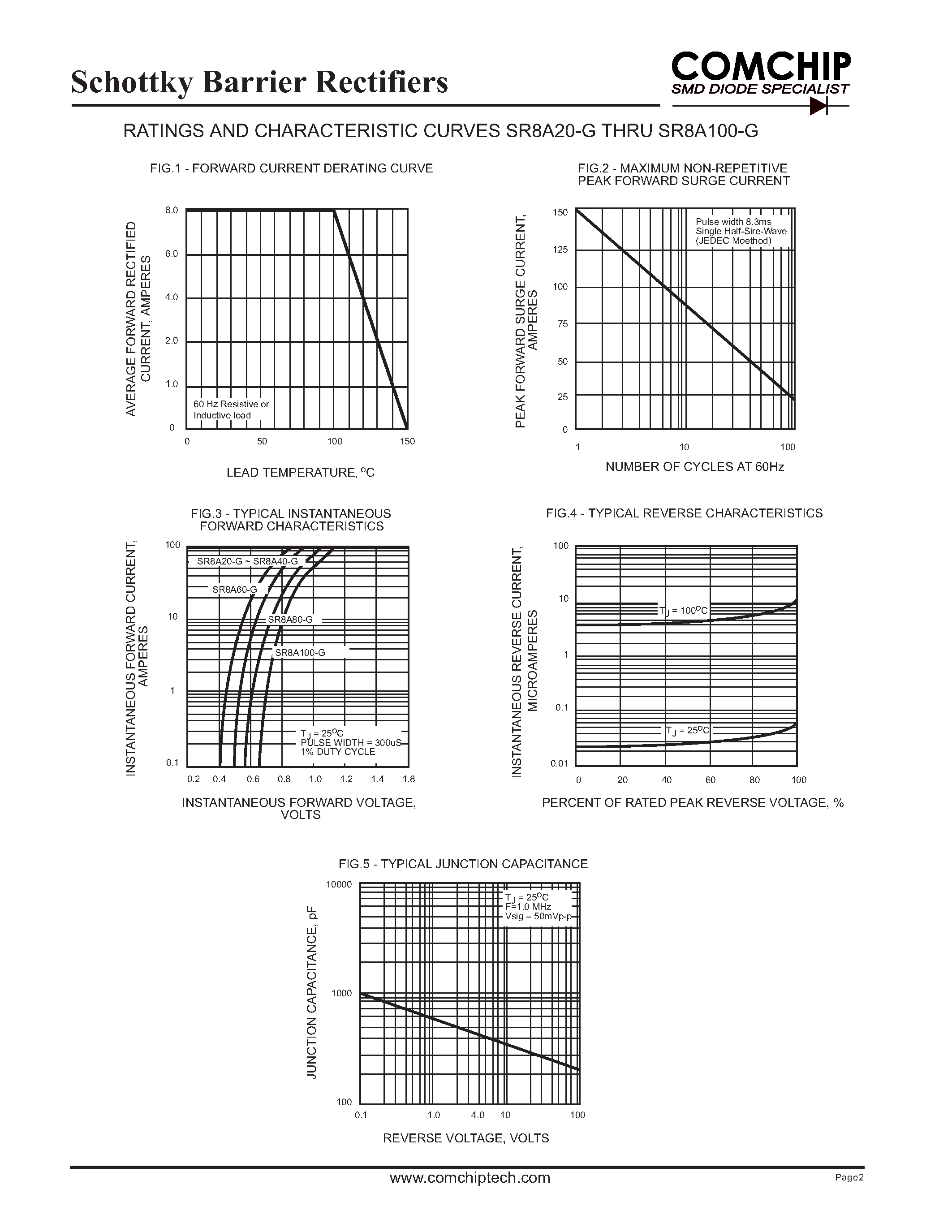 Даташит SR8A100-G - (SR8A20-G - SR8A100-G) Schottky Barrier Rectifiers страница 2