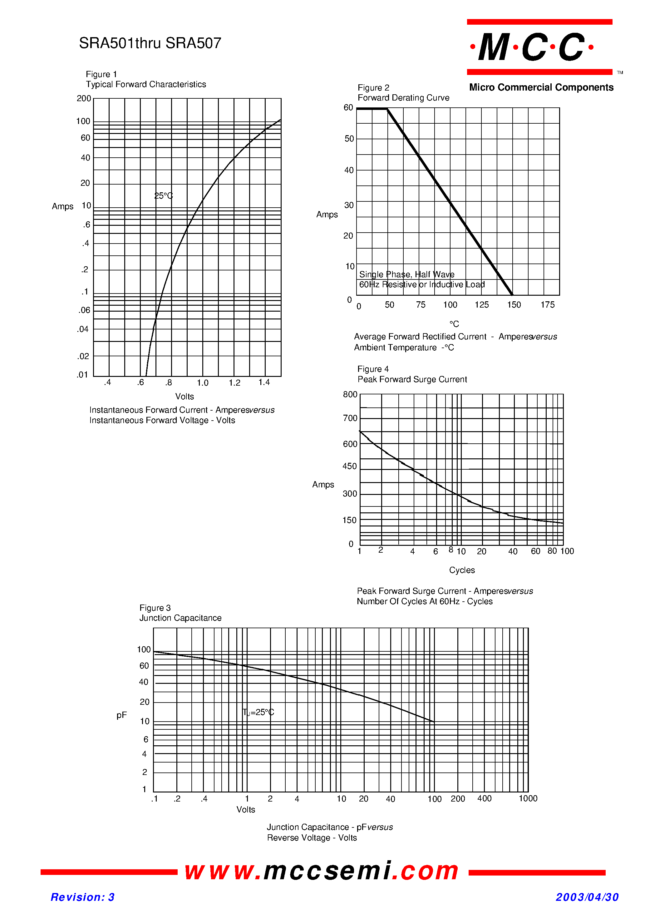 Datasheet SRA501 page 2 Datasheet SRA501 - (SRA501 - SRA507) Recover Rectifier page 2