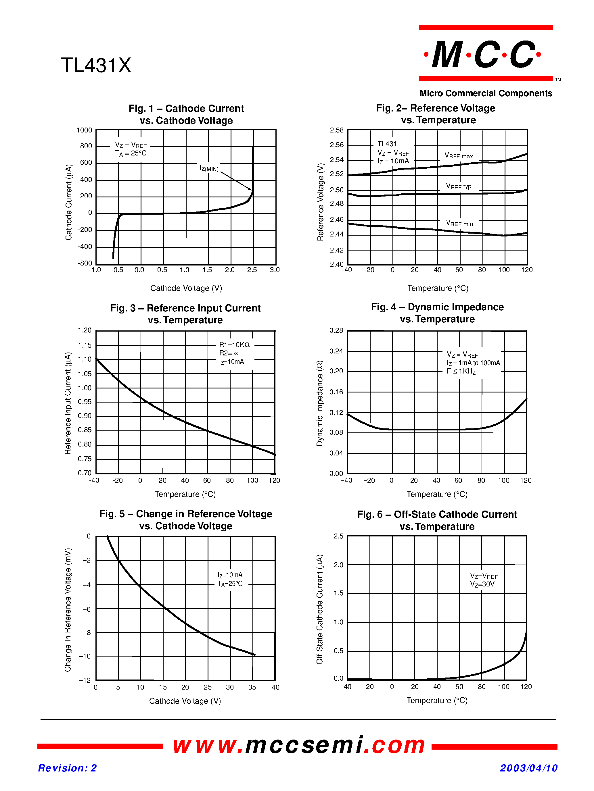 Даташит на микросхему TL431X страница 2 Даташит TL431X - Programmable Precision Shunt Regulator страница 2