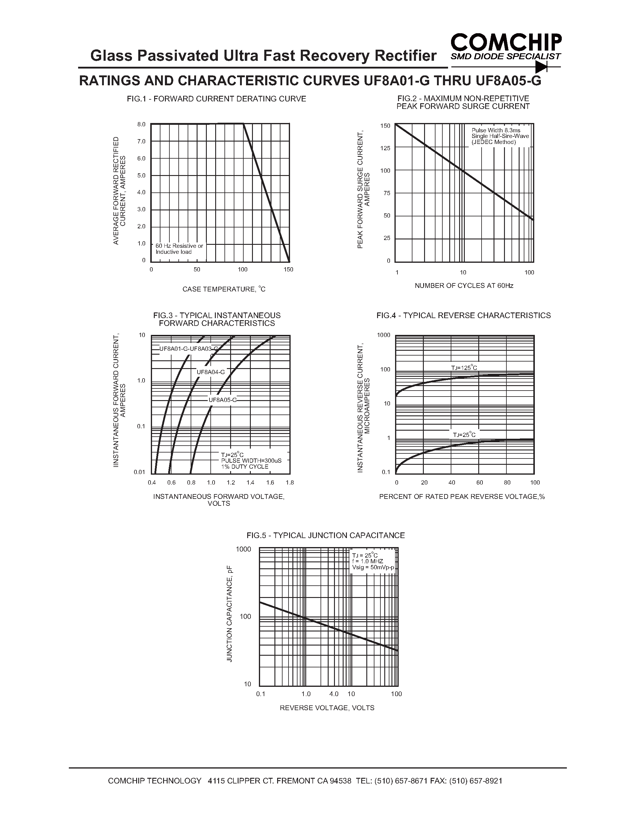 Даташит UF8A01-G - (UF8A01-G - UF8A05-G) Glass Passivated Ultra Fast Recovery Rectifier страница 2