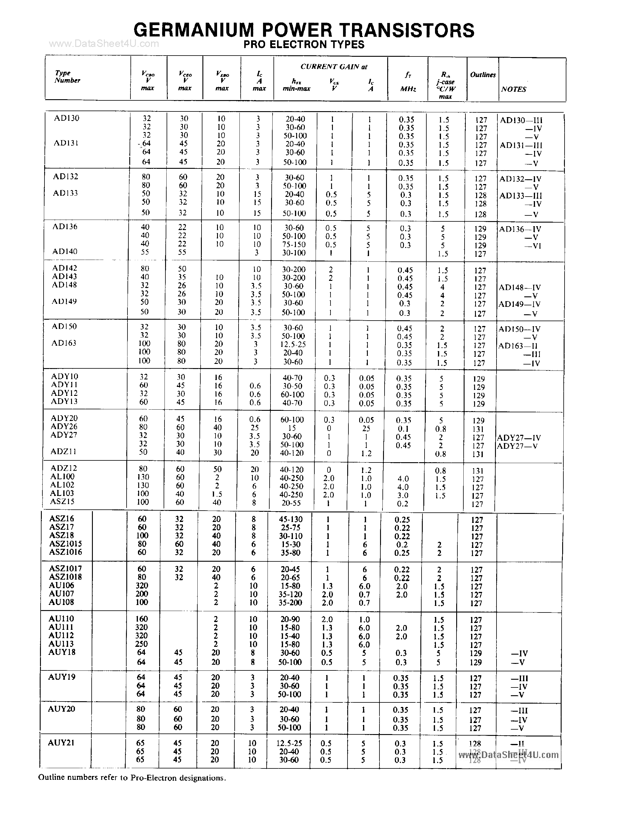 Даташит ADY10 - (ADYxx) Germanium Power Transistors страница 1