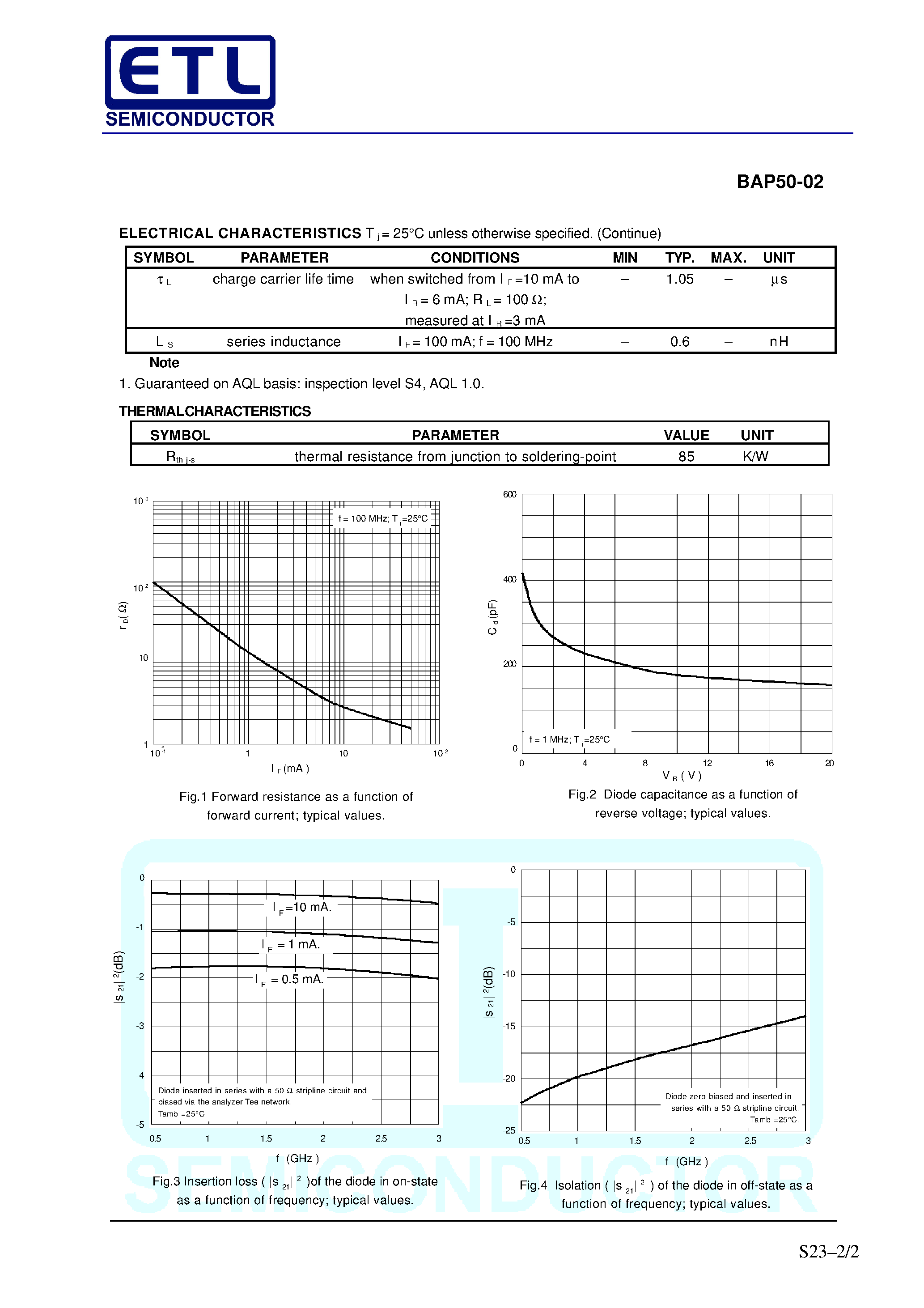 Datasheet BAP50-02 - General purpose PIN diode page 2