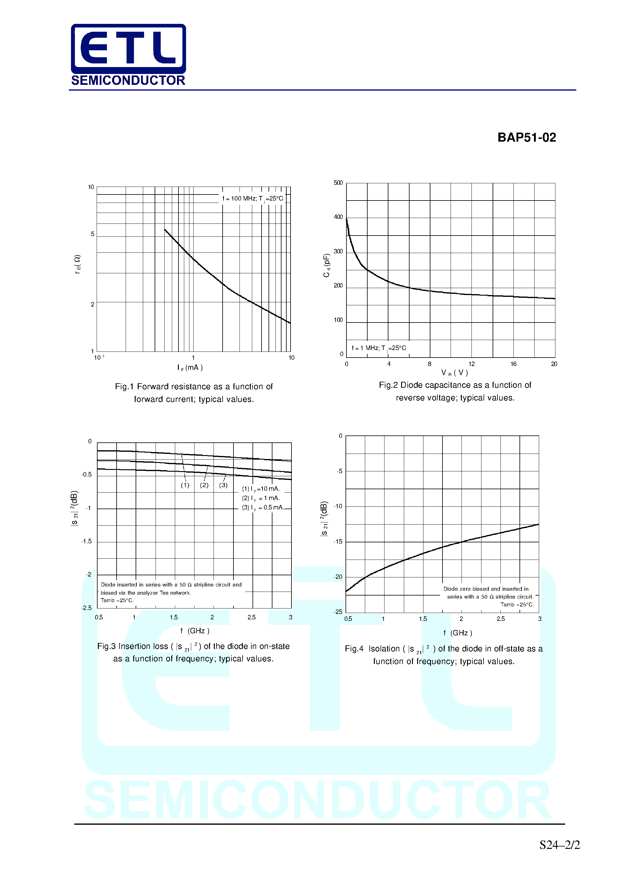 Datasheet BAP51-02 page 2 Datasheet BAP51-02 - General purpose PIN diode page 2