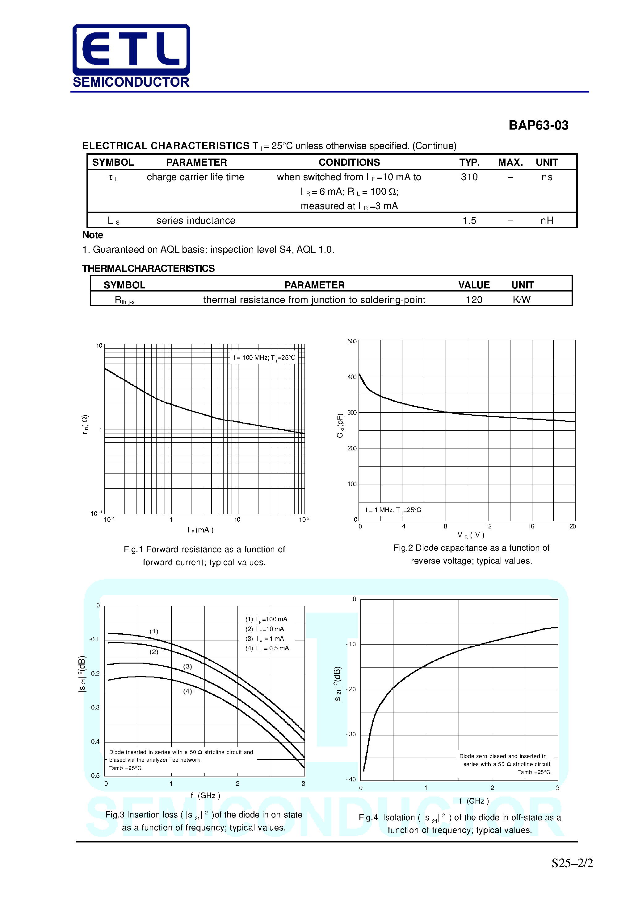 Datasheet BAP63-03 page 2 Datasheet BAP63-03 - Silicon PIN diode page 2