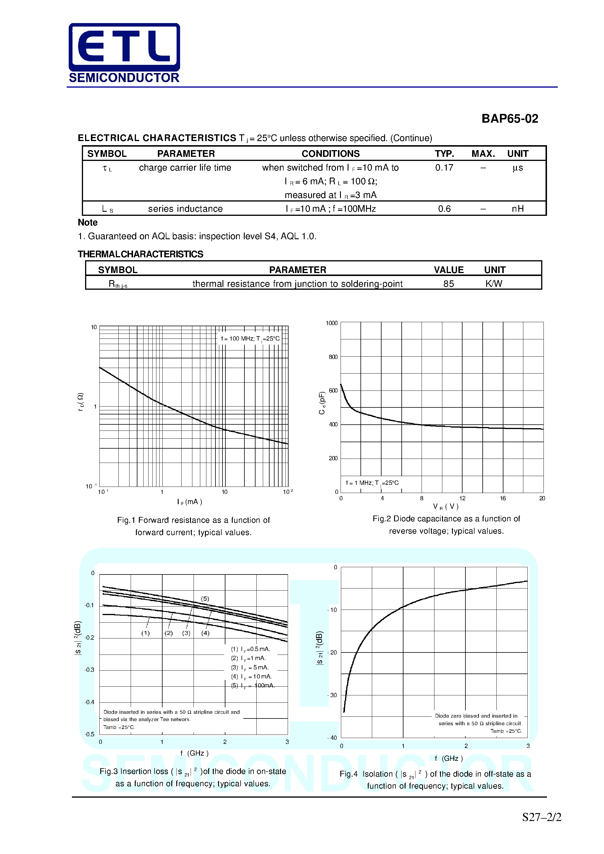 Datasheet BAP65-02 page 2 Datasheet BAP65-02 - Silicon PIN diode page 2