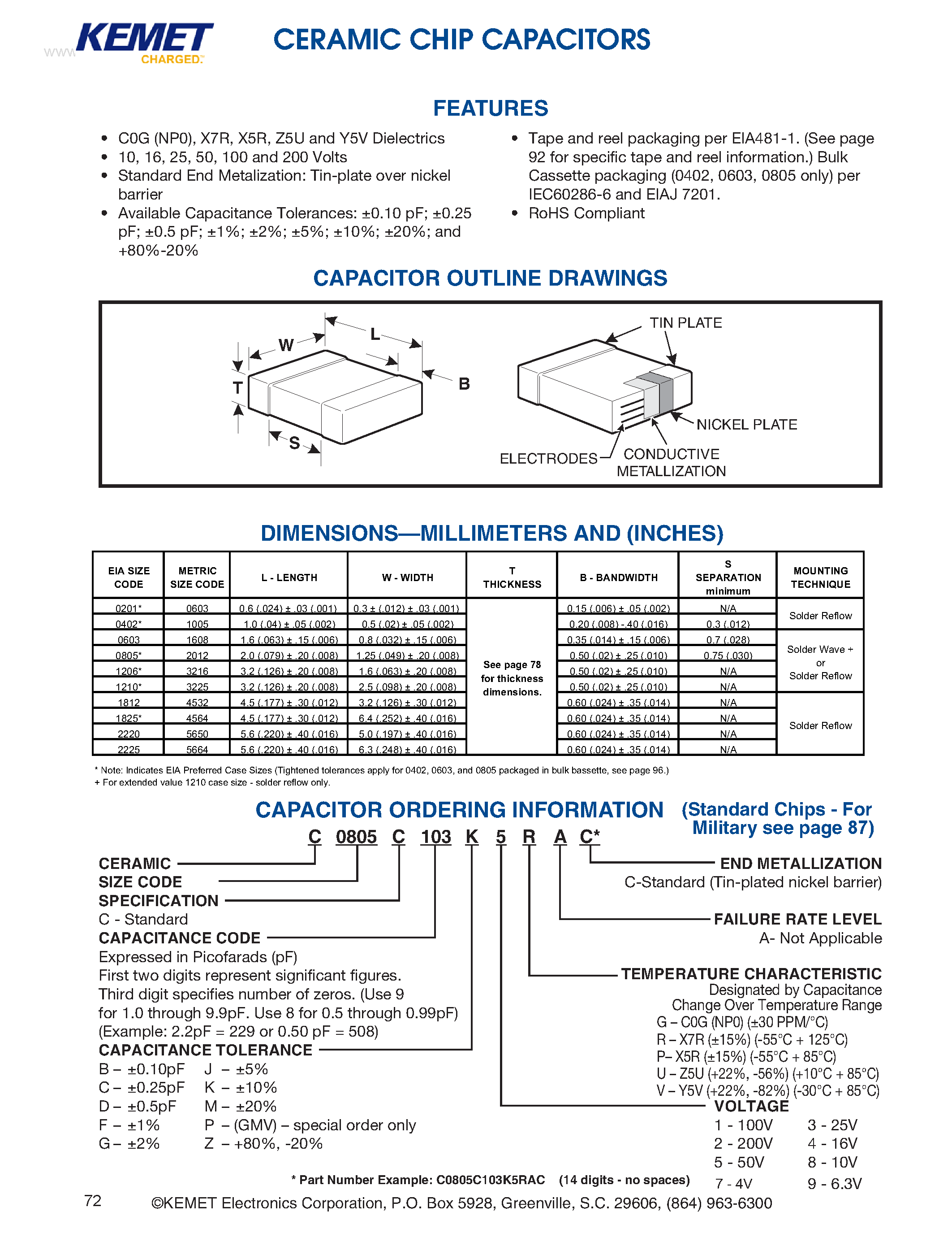 Datasheet C08051Cxxxx - CERAMIC CHIP CAPACITORS page 1