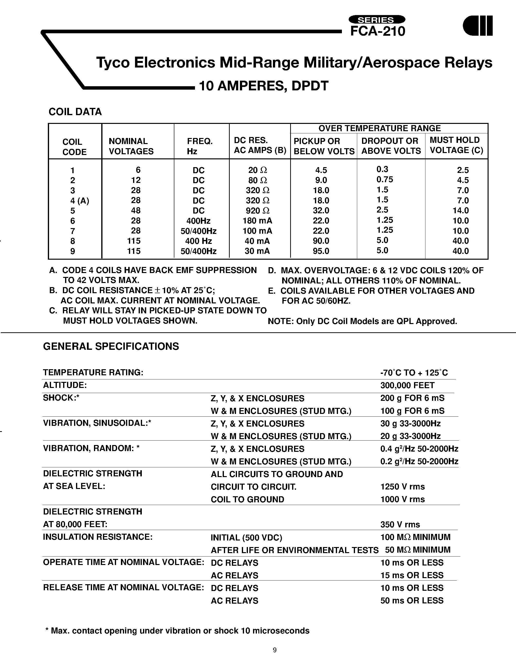 Datasheet FCA-210 page 2 Datasheet FCA-210 - Mid-Range Military/Aerospace Relays page 2