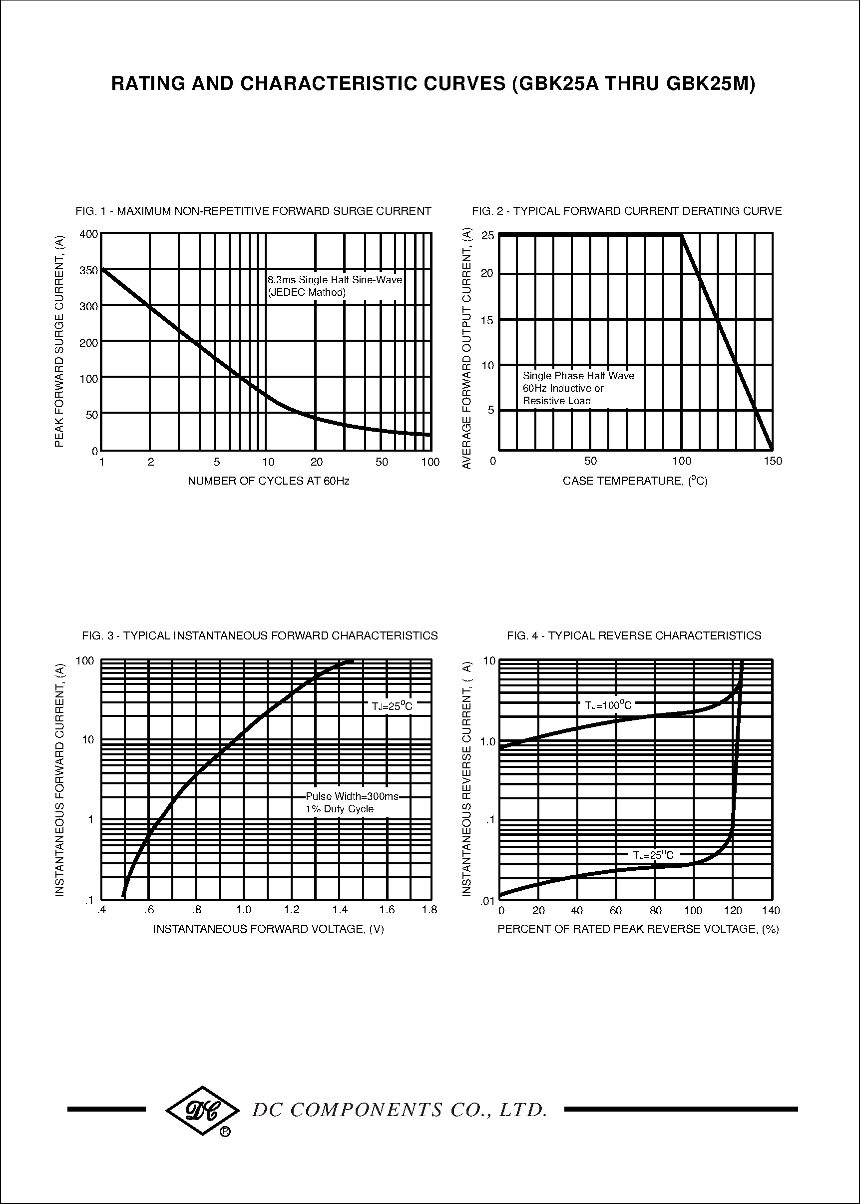 Datasheet GBK25A - (GBK25A - GBK25M) TECHNICAL SPECIFICATIONS OF SINGLE-PHASE GLASS PASSIVATED BRIDGE RECTIFIER page 2