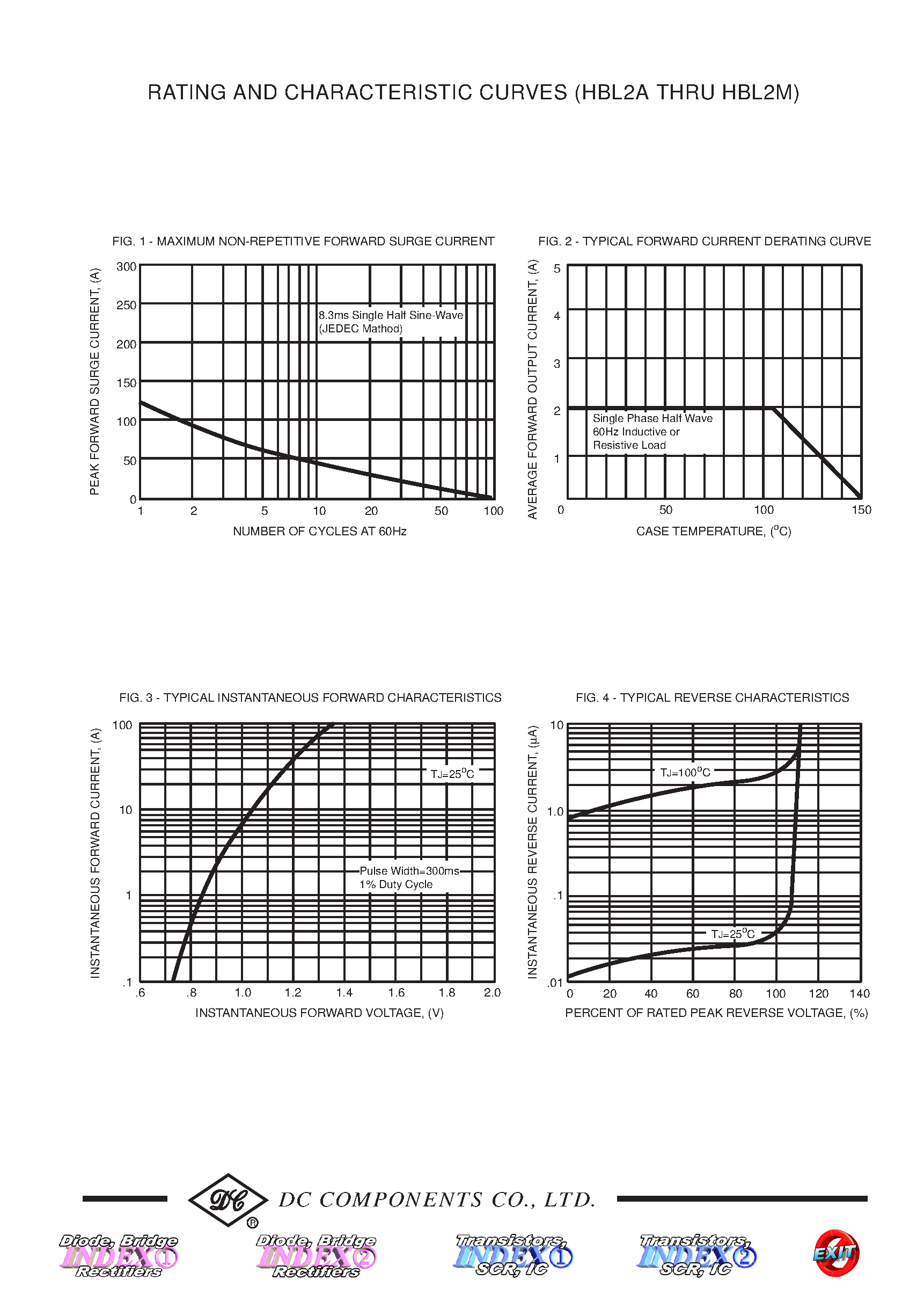 Datasheet HBL2A - (HBL2A - HBL2M) TECHNICAL SPECIFICATIONS OF SINGLE-PHASE SILICON BRIDGE RECTIFIER page 2