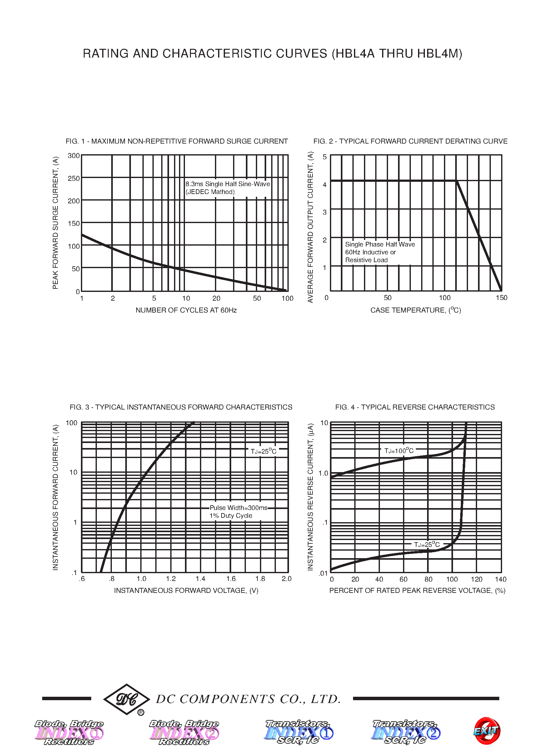 Datasheet HBL4A - (HBL4A - HBL4M) TECHNICAL SPECIFICATIONS OF SINGLE-PHASE SILICON BRIDGE RECTIFIER page 2