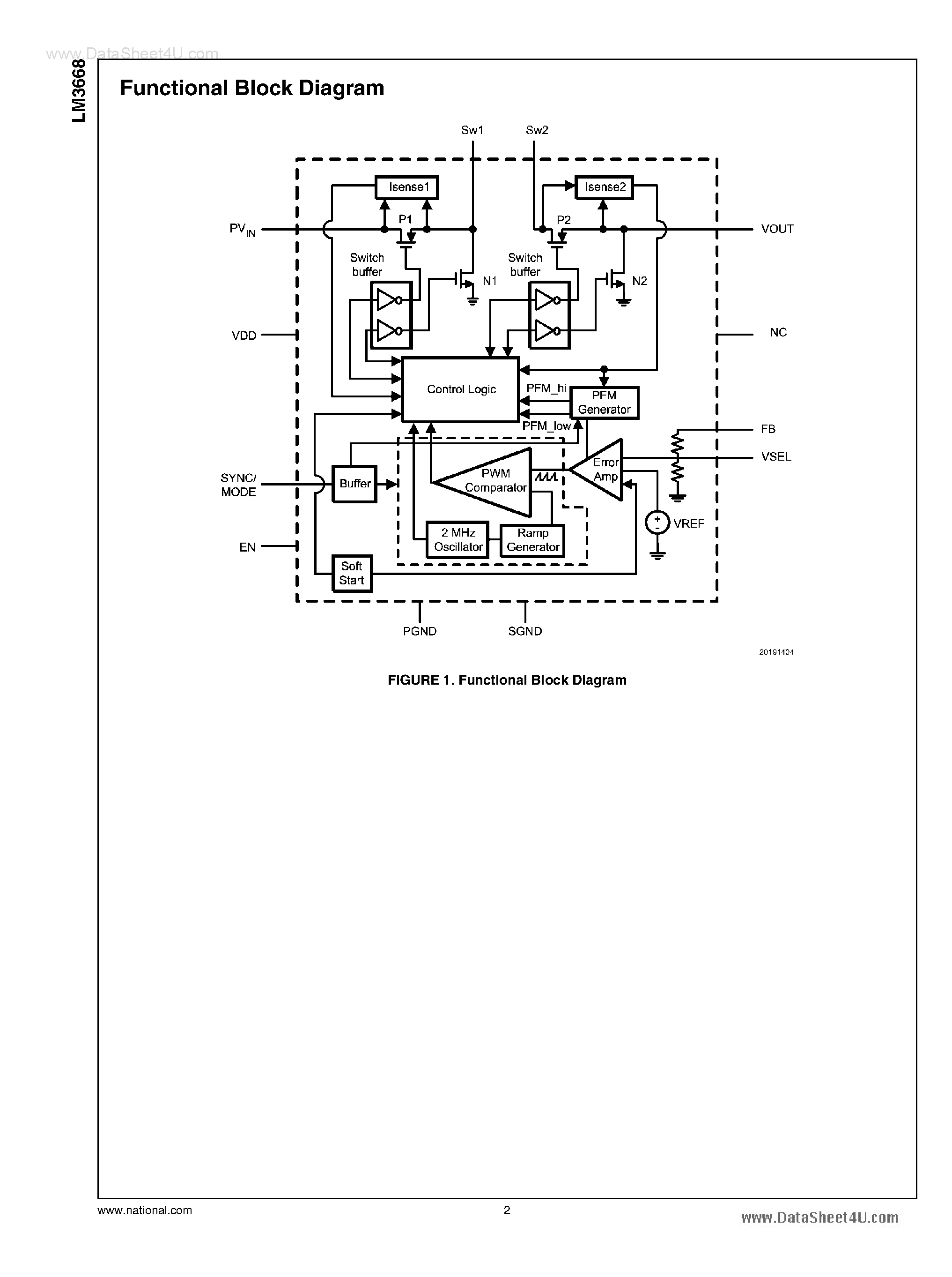Datasheet LM3668 - High Efficiency Dual Mode Single Inductor Buck-Boost DC/DC Converter page 2