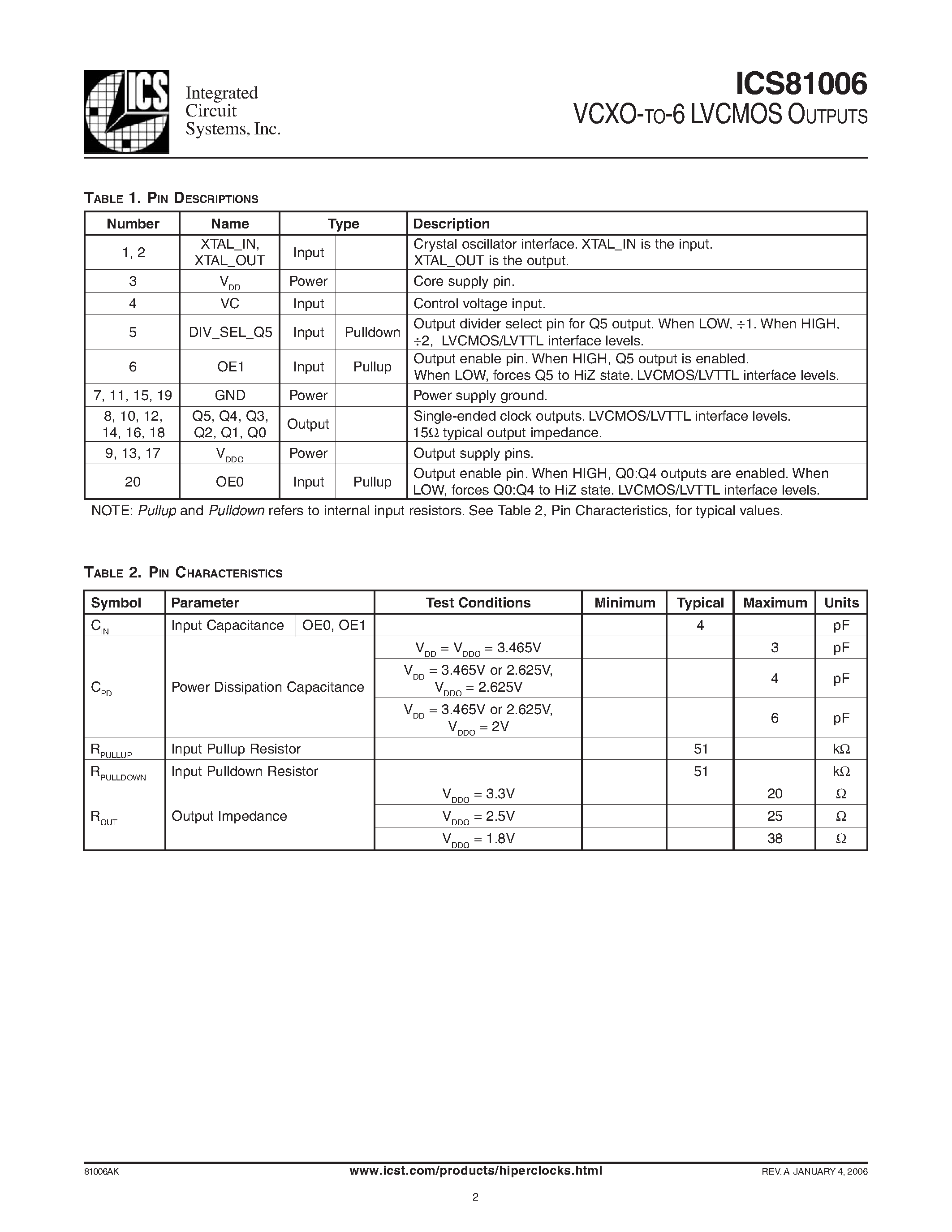 Datasheet ICS81006 - VCXO-TO-6 LVCMOS OUTPUTS page 2