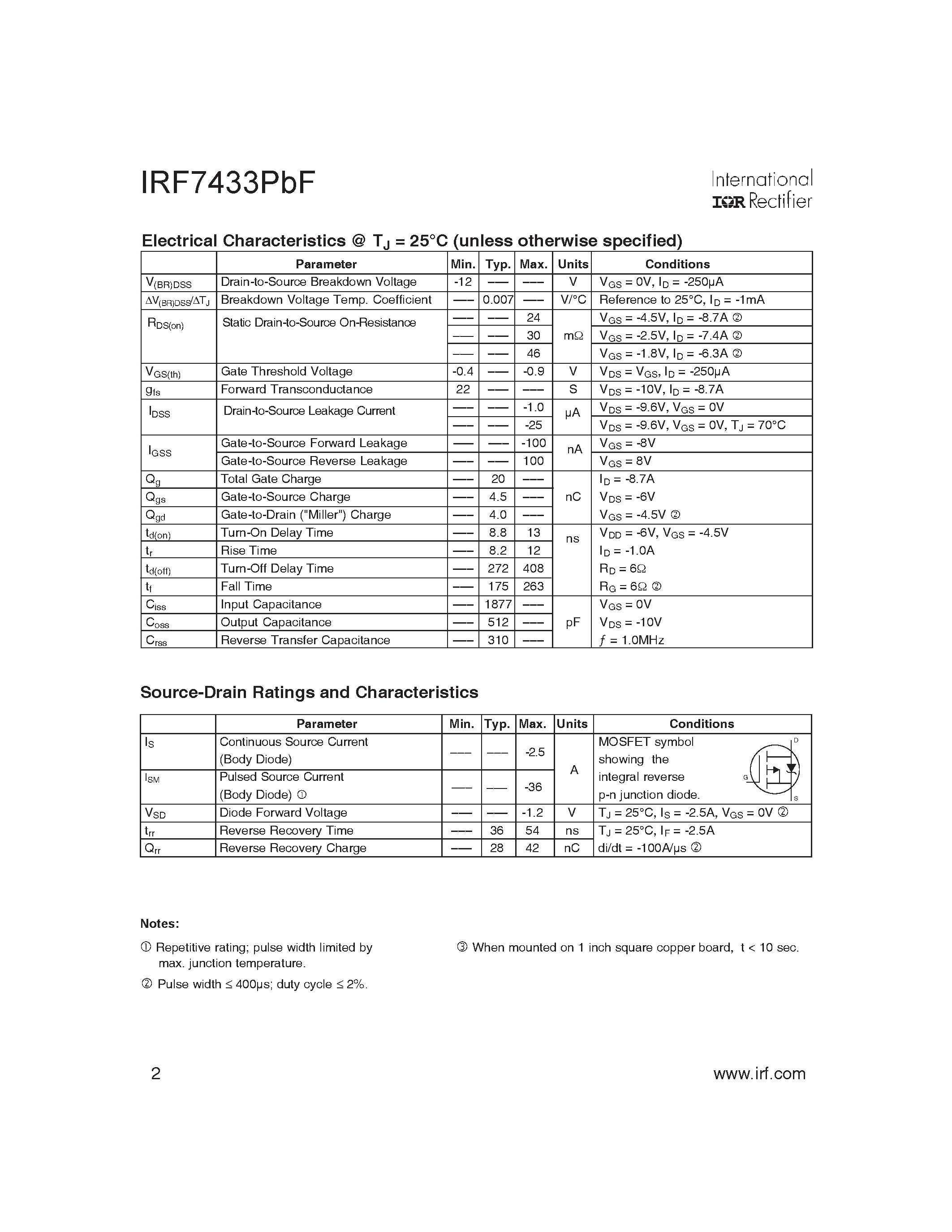 Datasheet IRF7433PBF - Power MOSFET page 2
