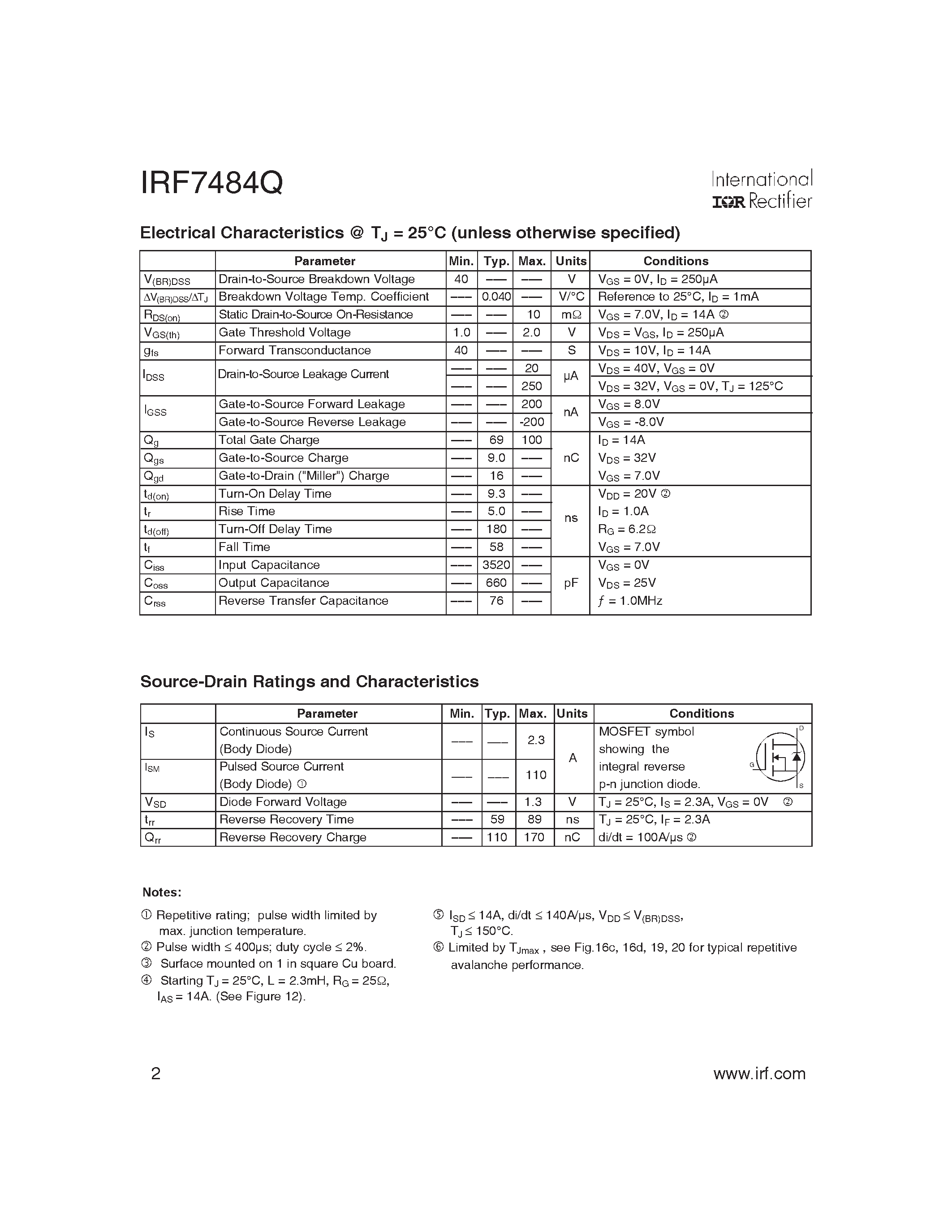 Datasheet IRF7484Q - AUTOMOTIVE MOSFET page 2