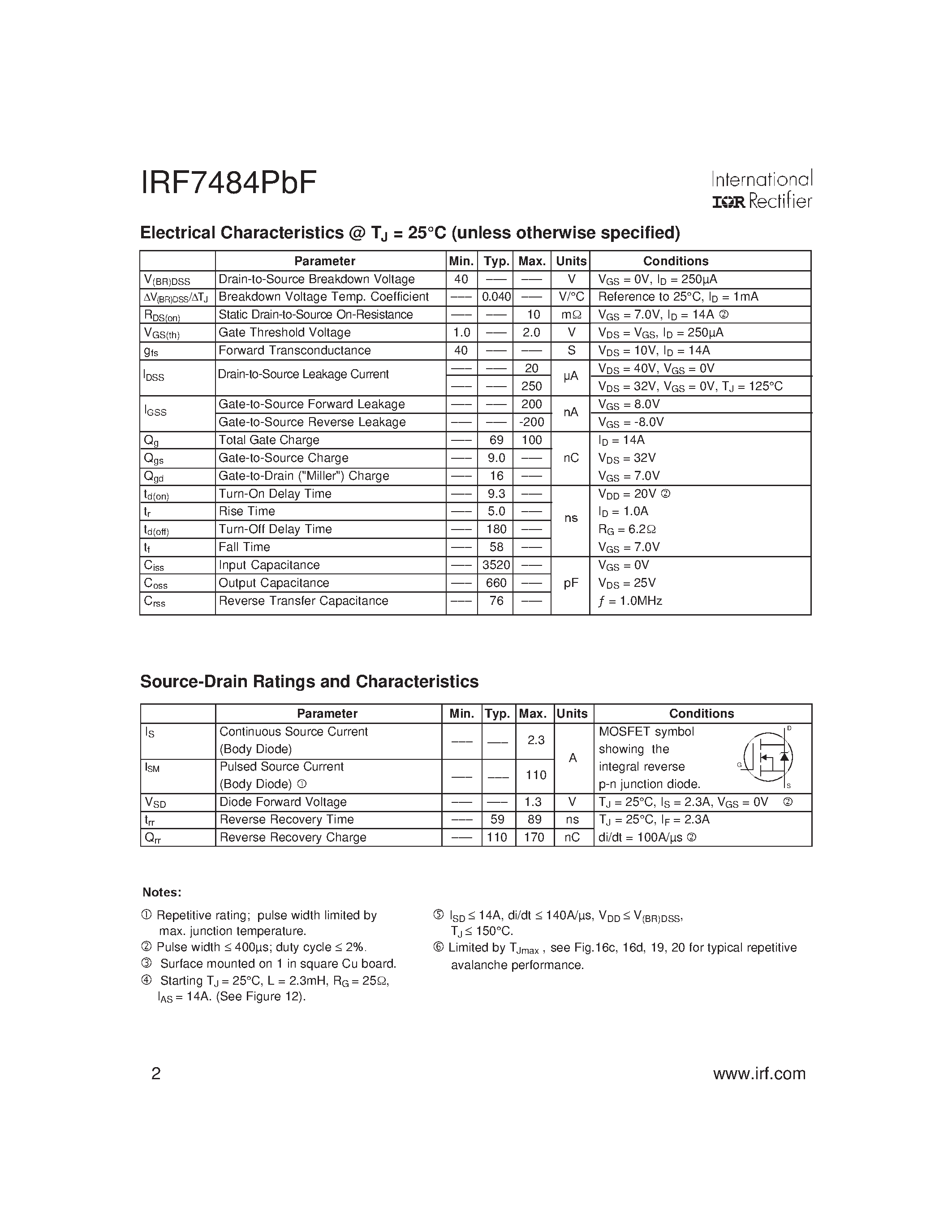 Datasheet IRF7484PBF - Power MOSFET page 2