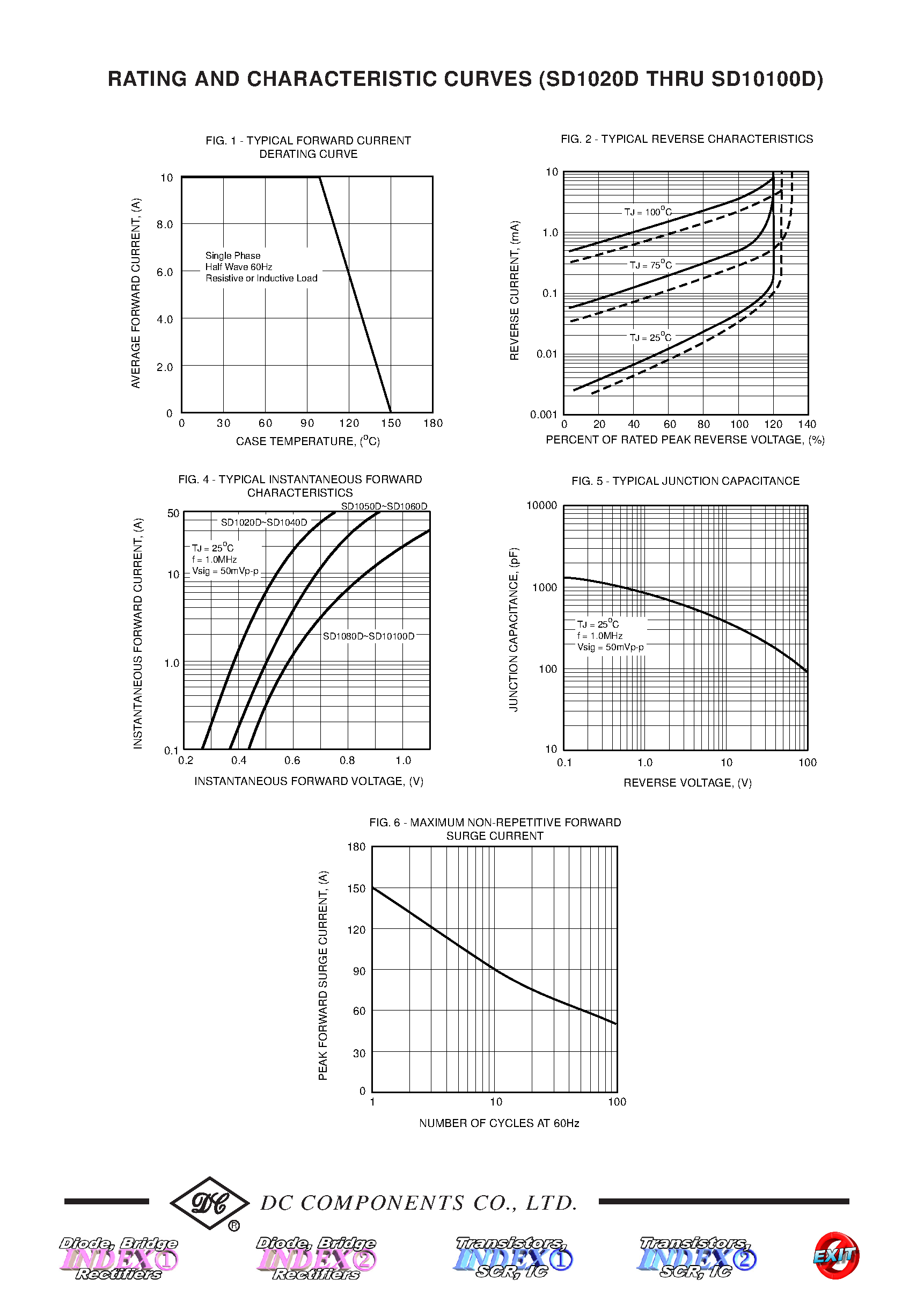 Datasheet SD10100D - (SD1020D - SD10100D) TECHNICAL SPECIFICATIONS OF SURFACE MOUNT SCHOTTKY BARRIER DIODE page 2