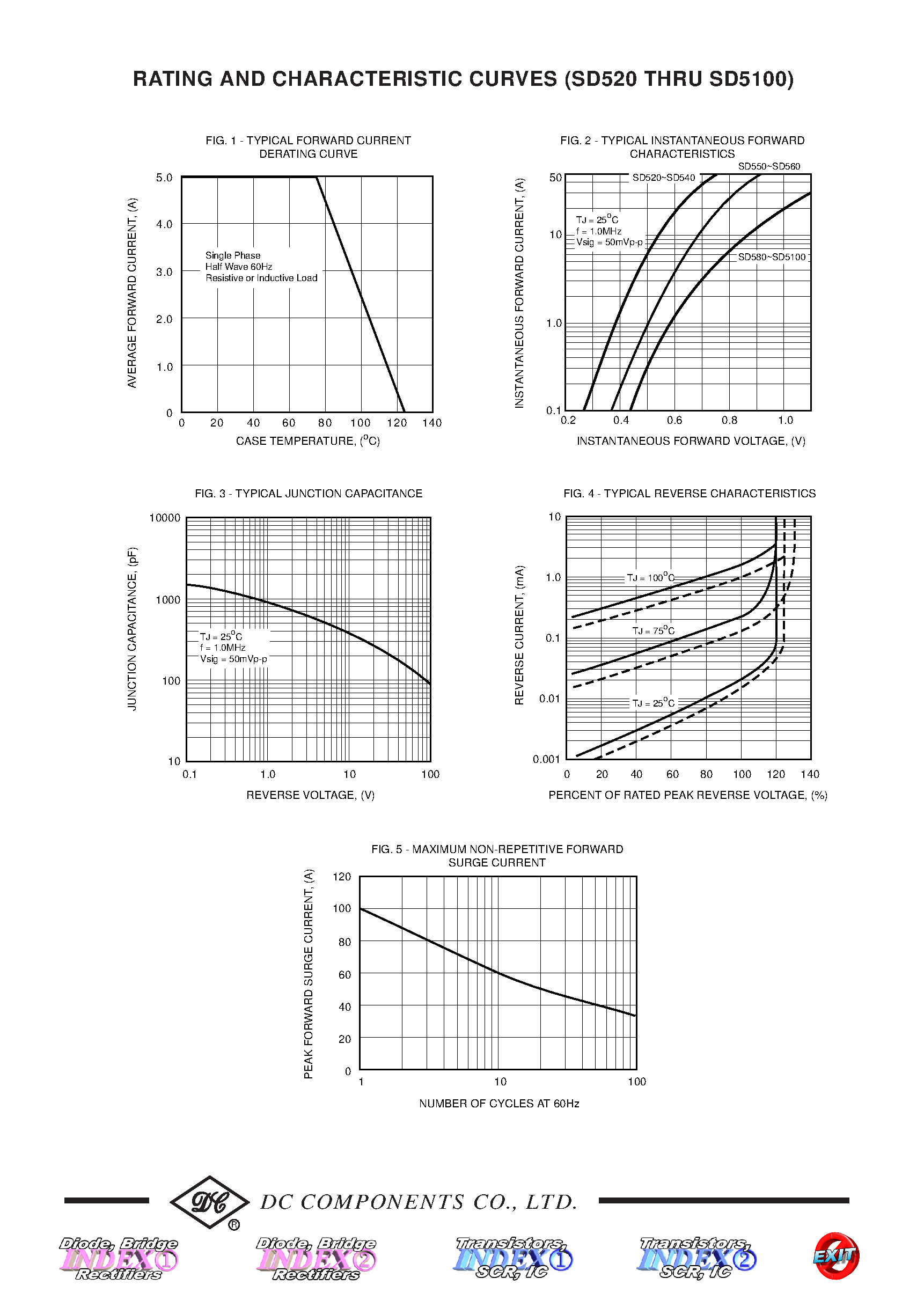 Datasheet SD5100 page 2 Datasheet SD5100 - (SD520 - SD5100) TECHNICAL SPECIFICATIONS OF SCHOTTKY BARRIER RECTIFIER page 2