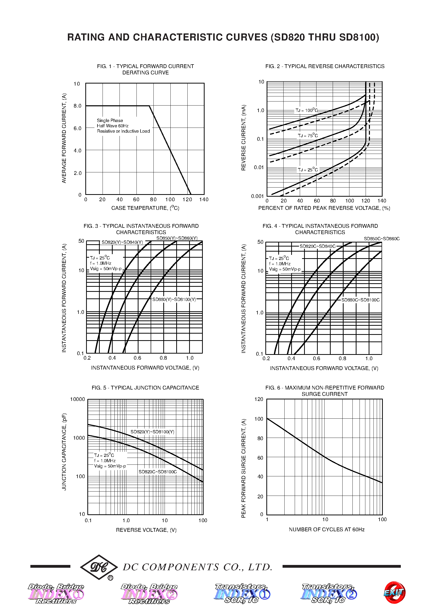 Datasheet SD8100 page 2 Datasheet SD8100 - (SD820 - SD8100) TECHNICAL SPECIFICATIONS OF SCHOTTKY BARRIER RECTIFIER page 2