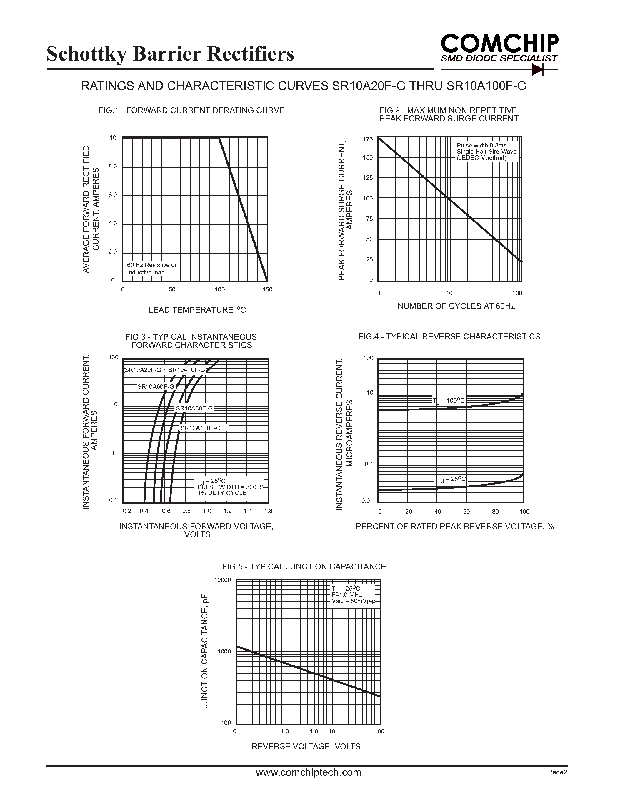 Даташит SR10A100F-G - (SR10A20F-G - SR10A100F-G) Schottky Barrier Rectifiers страница 2