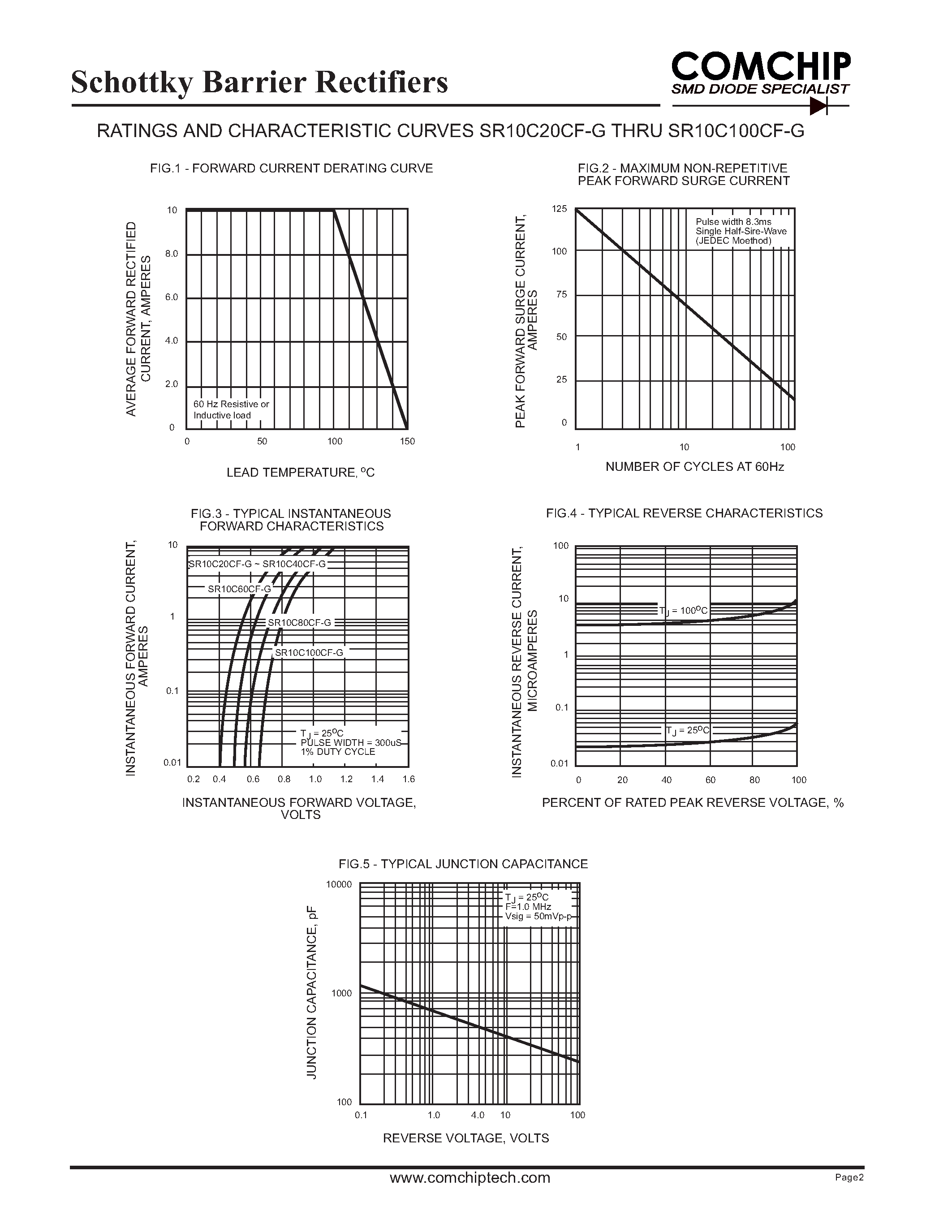 Даташит на микросхему SR10C100CF-G страница 2 Даташит SR10C100CF-G - (SR10C20CF-G - SR10C100CF-G) Schottky Barrier Rectifiers страница 2
