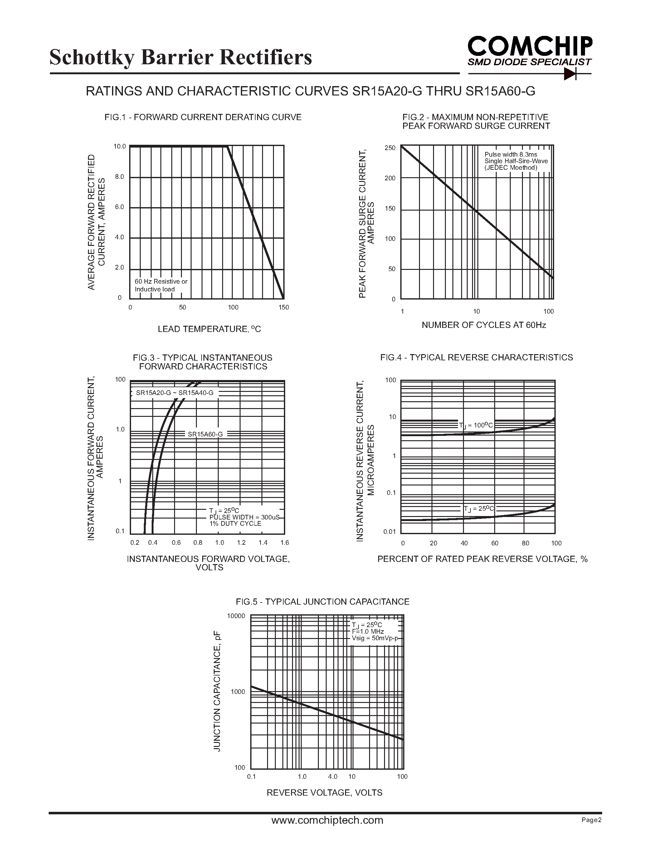 Даташит SR15A20-G - (SR15A20-G - SR15A60-G) Schottky Barrier Rectifiers страница 2