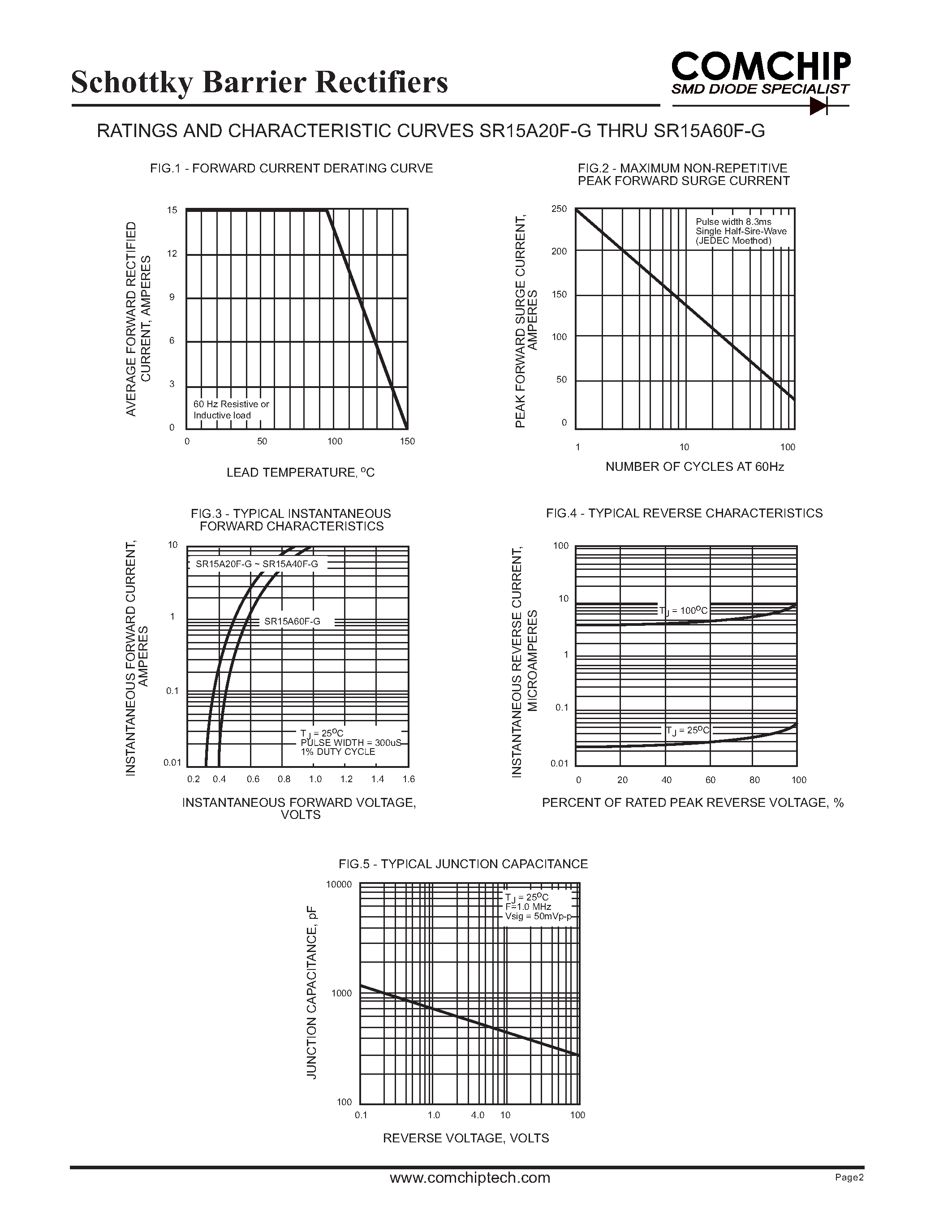 Даташит на микросхему SR15A20F-G страница 2 Даташит SR15A20F-G - (SR15A20F-G - SR15A60F-G) Schottky Barrier Rectifiers страница 2