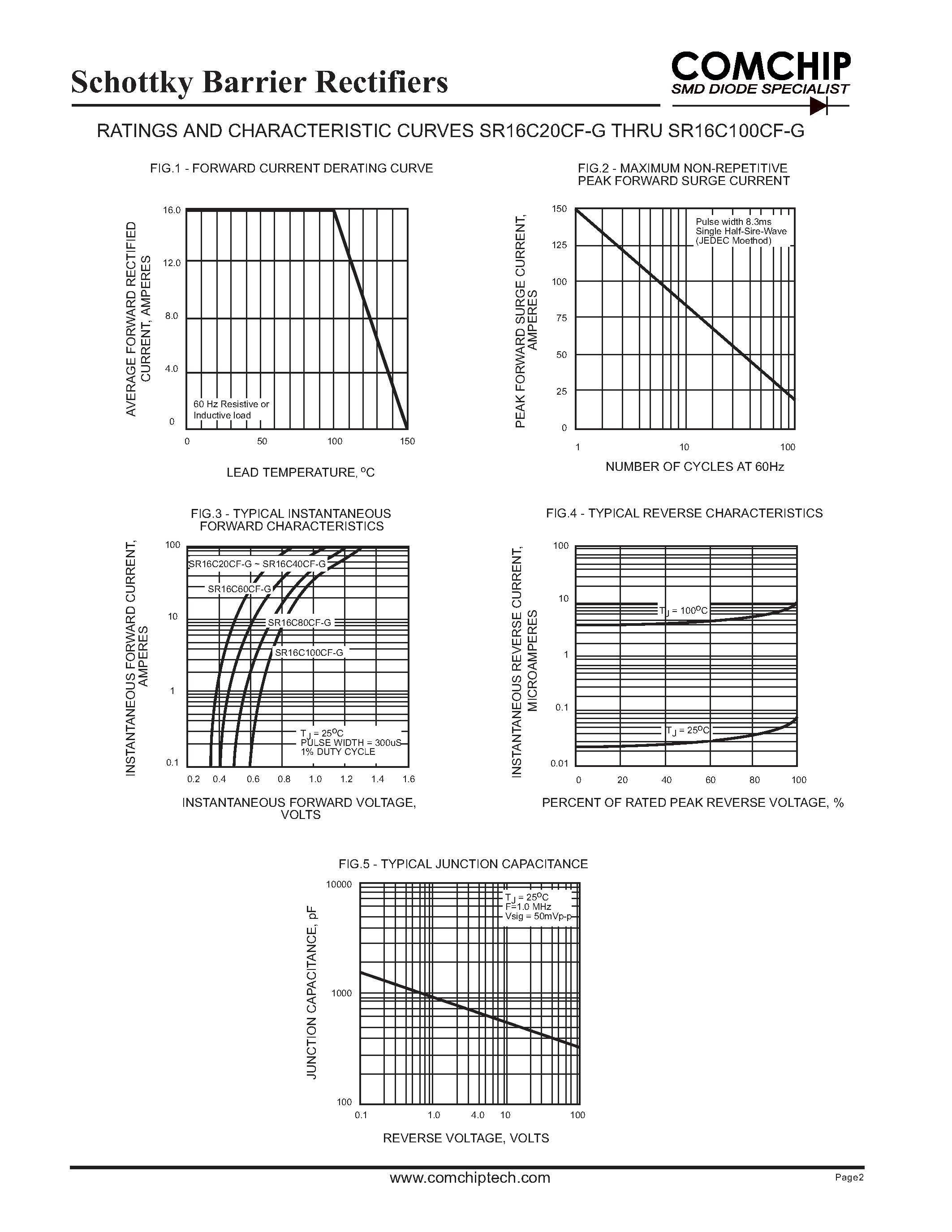 Даташит на микросхему SR16C100CF-G страница 2 Даташит SR16C100CF-G - (SR16C20CF-G - SR16C100CF-G) Schottky Barrier Rectifiers страница 2