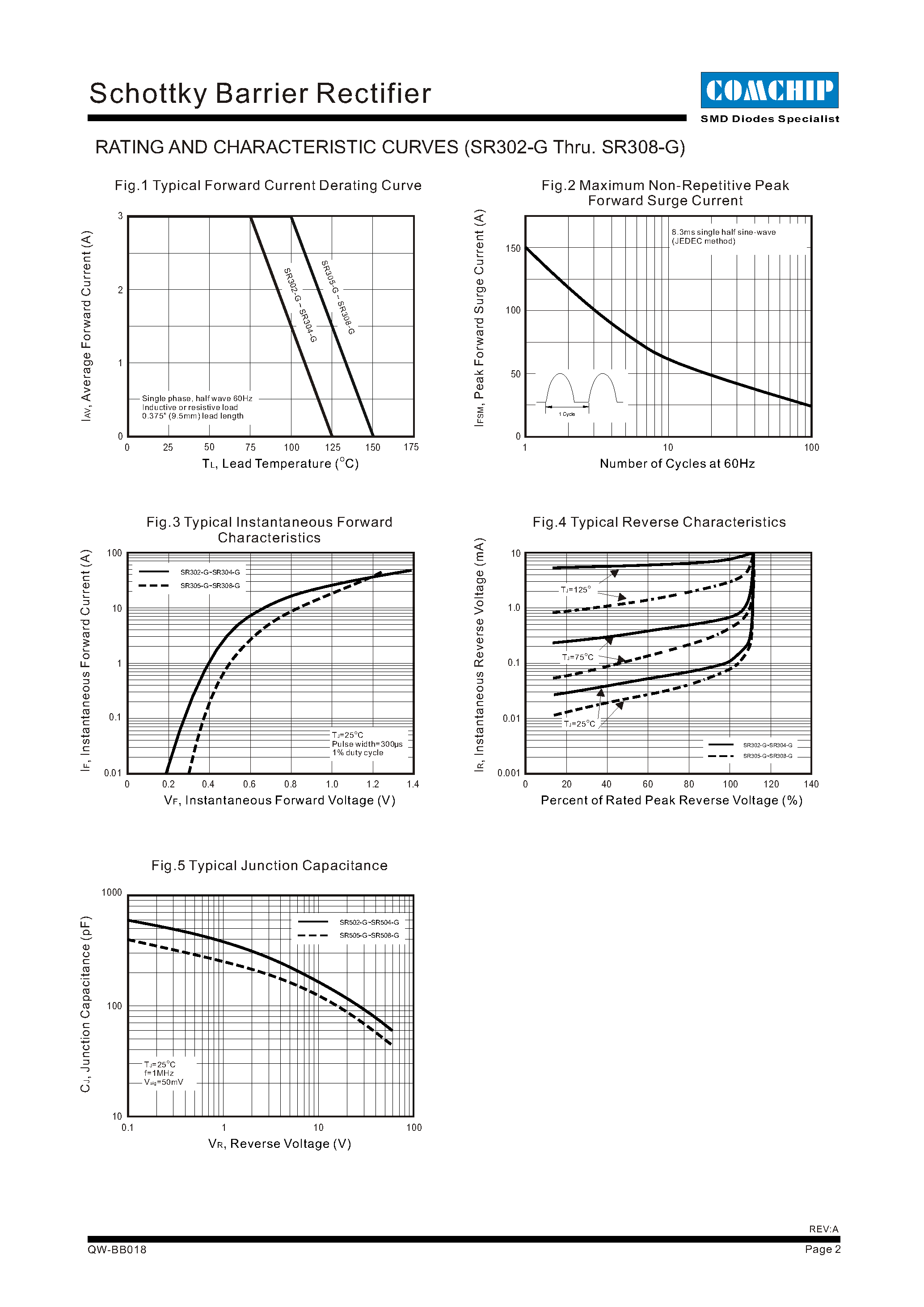 Даташит на микросхему SR302-G страница 2 Даташит SR302-G - (SR302-G - SR308-G) Schottky Barrier Rectifier страница 2