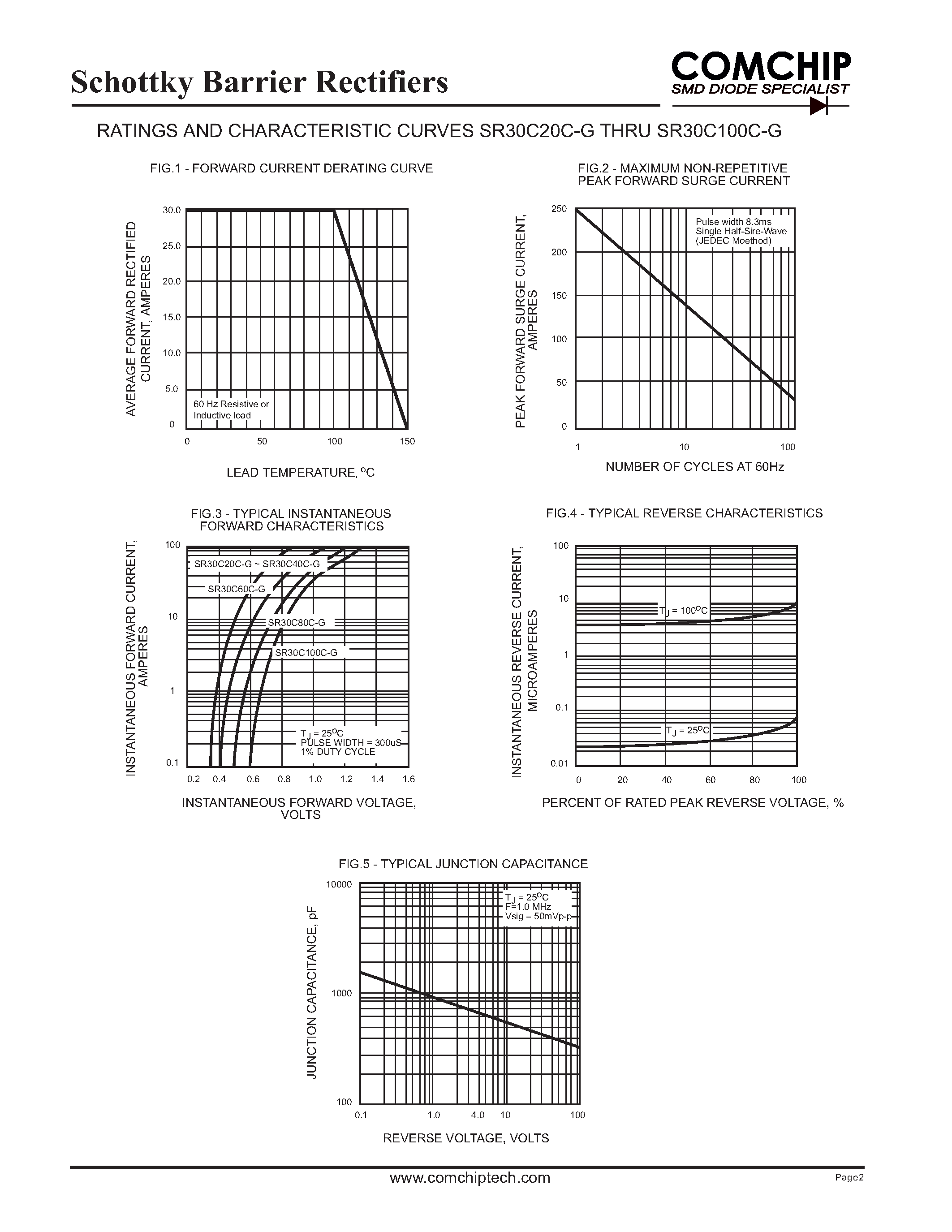Даташит SR30C100CF-G - (SR30C20CF-G - SR30C100CF-G) Schottky Barrier Rectifiers страница 2