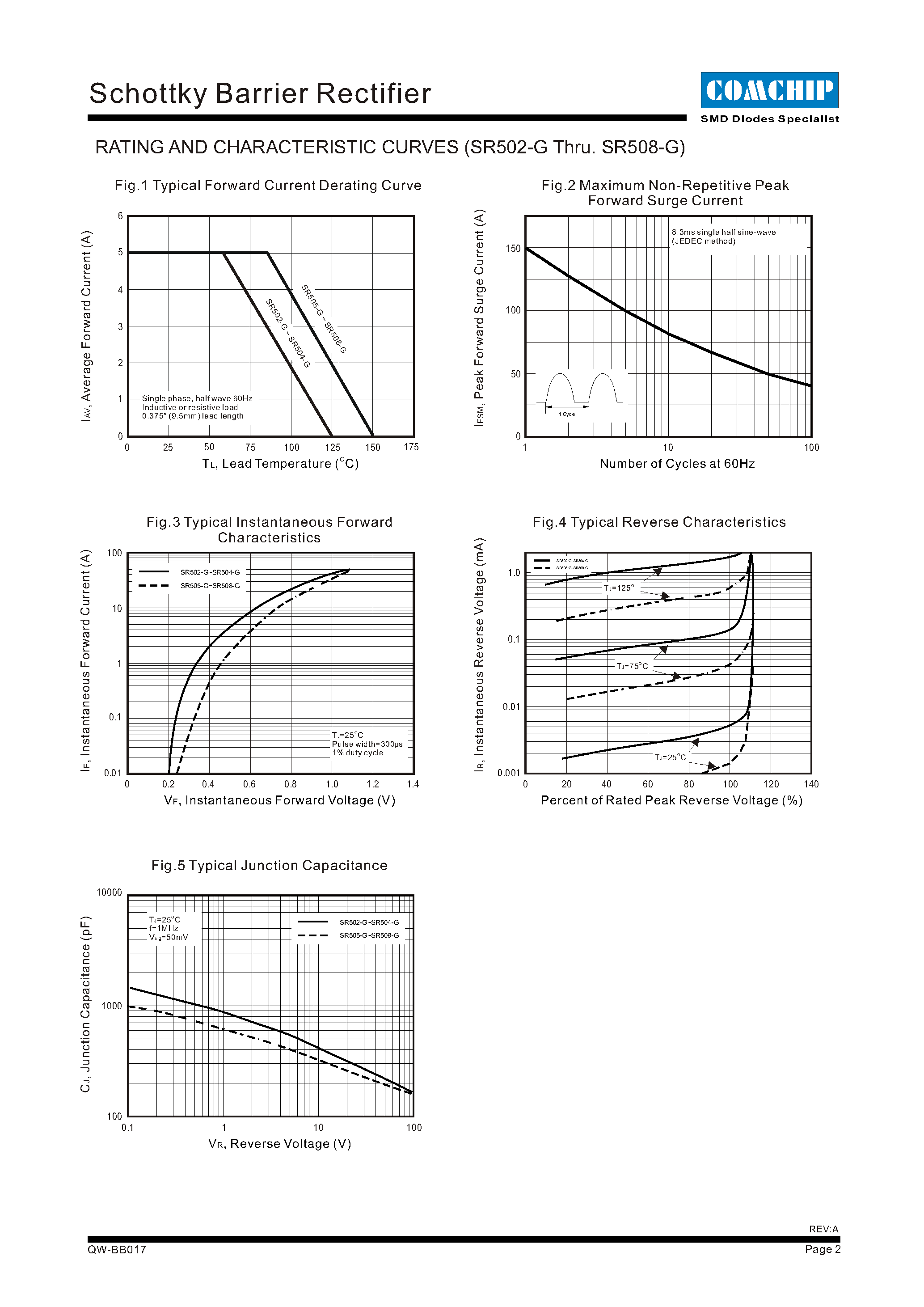 Даташит на микросхему SR502-G страница 2 Даташит SR502-G - (SR502-G - SR508-G) Schottky Barrier Rectifier страница 2