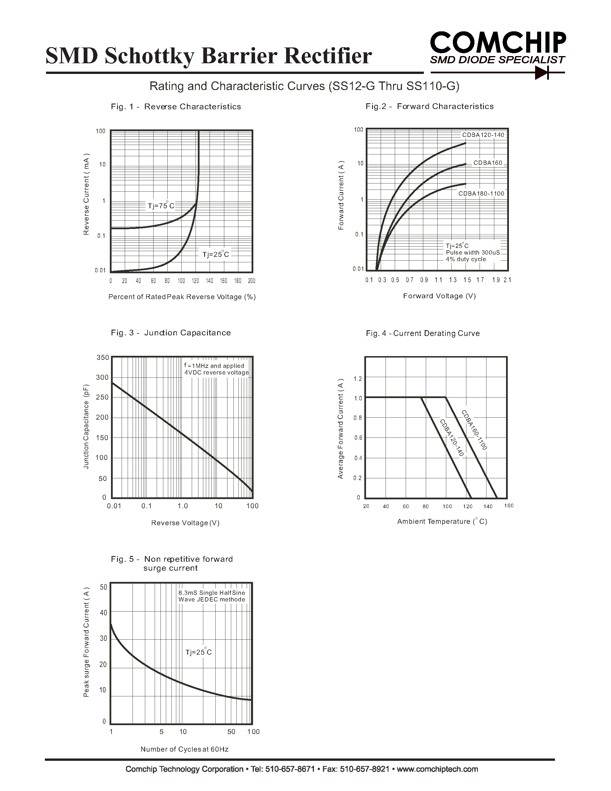 Даташит на микросхему SS110-G страница 2 Даташит SS110-G - (SS12-G - SS110-G) SMD Schottky Barrier Rectifier страница 2