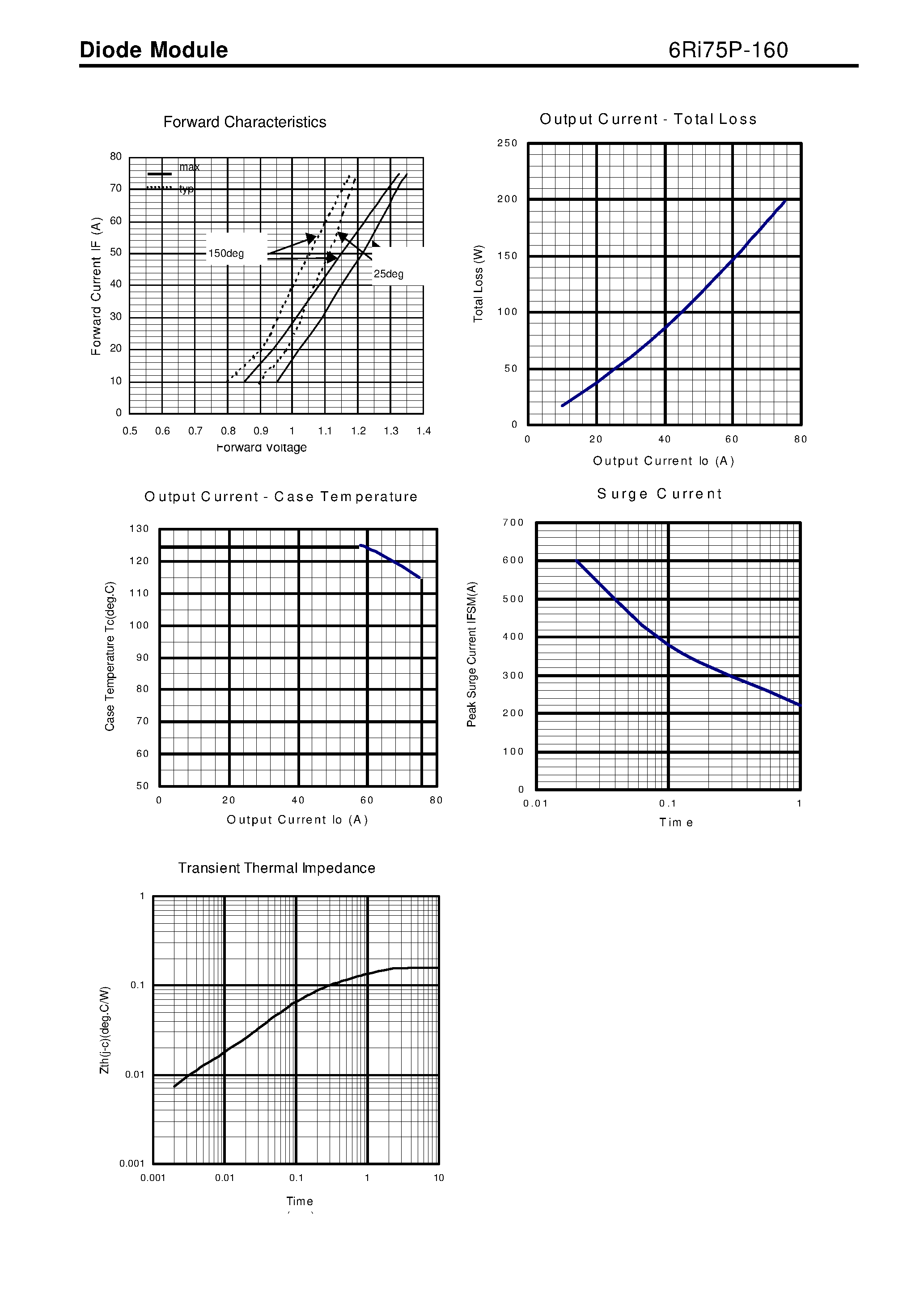 Datasheet 6RI75P-160 page 2 Datasheet 6RI75P-160 - Diode Module page 2