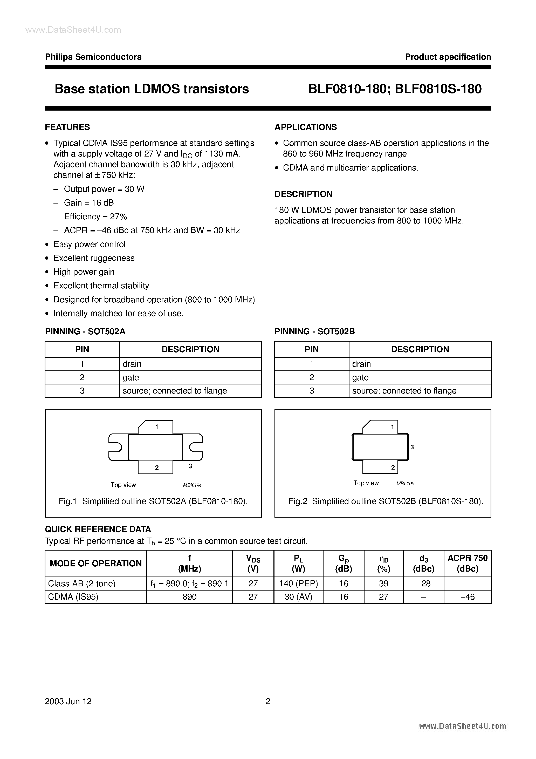Даташит BLF0810-180 - Base station LDMOS transistors страница 2