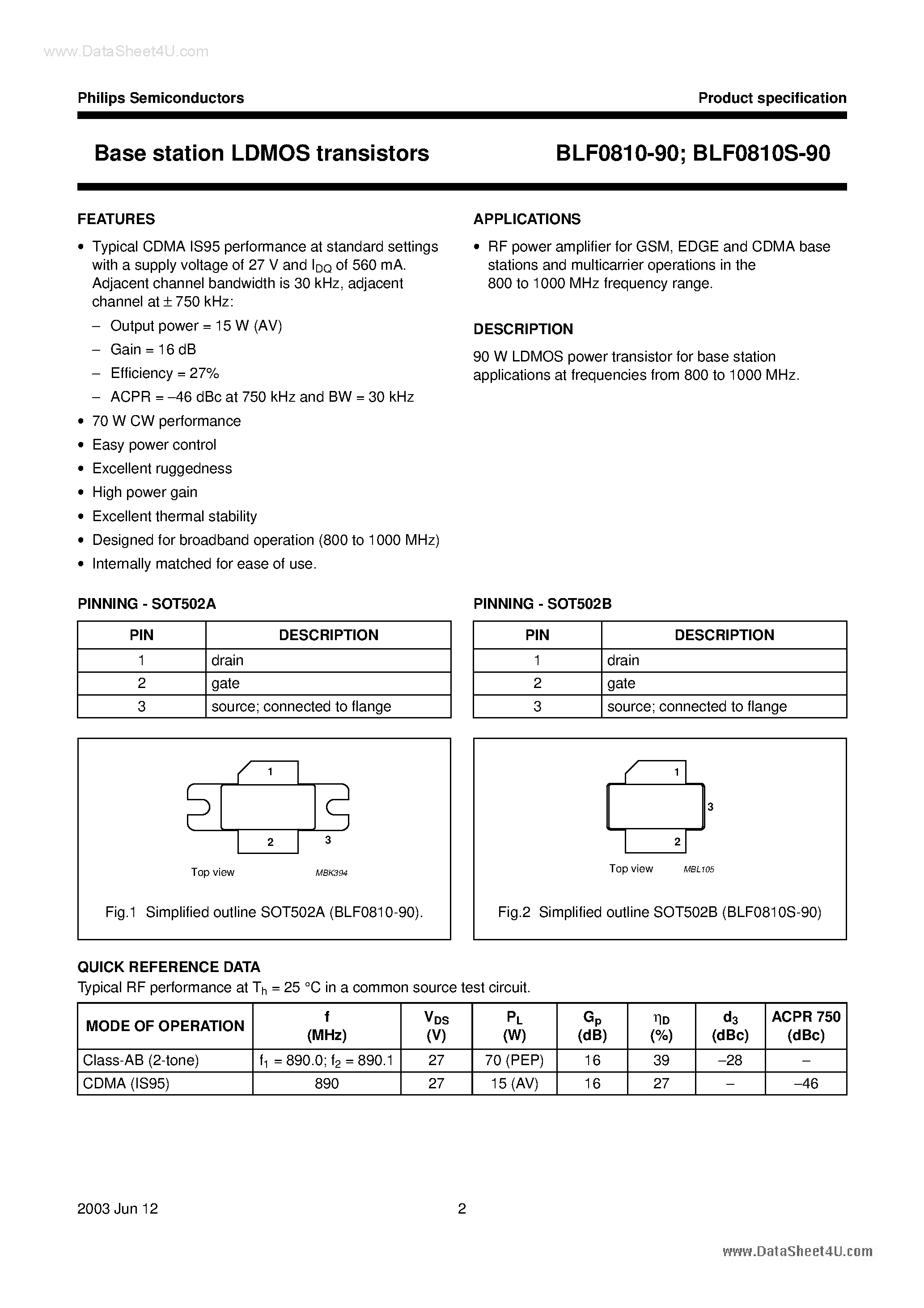 Даташит BLF0810-90 - Base station LDMOS transistors страница 2