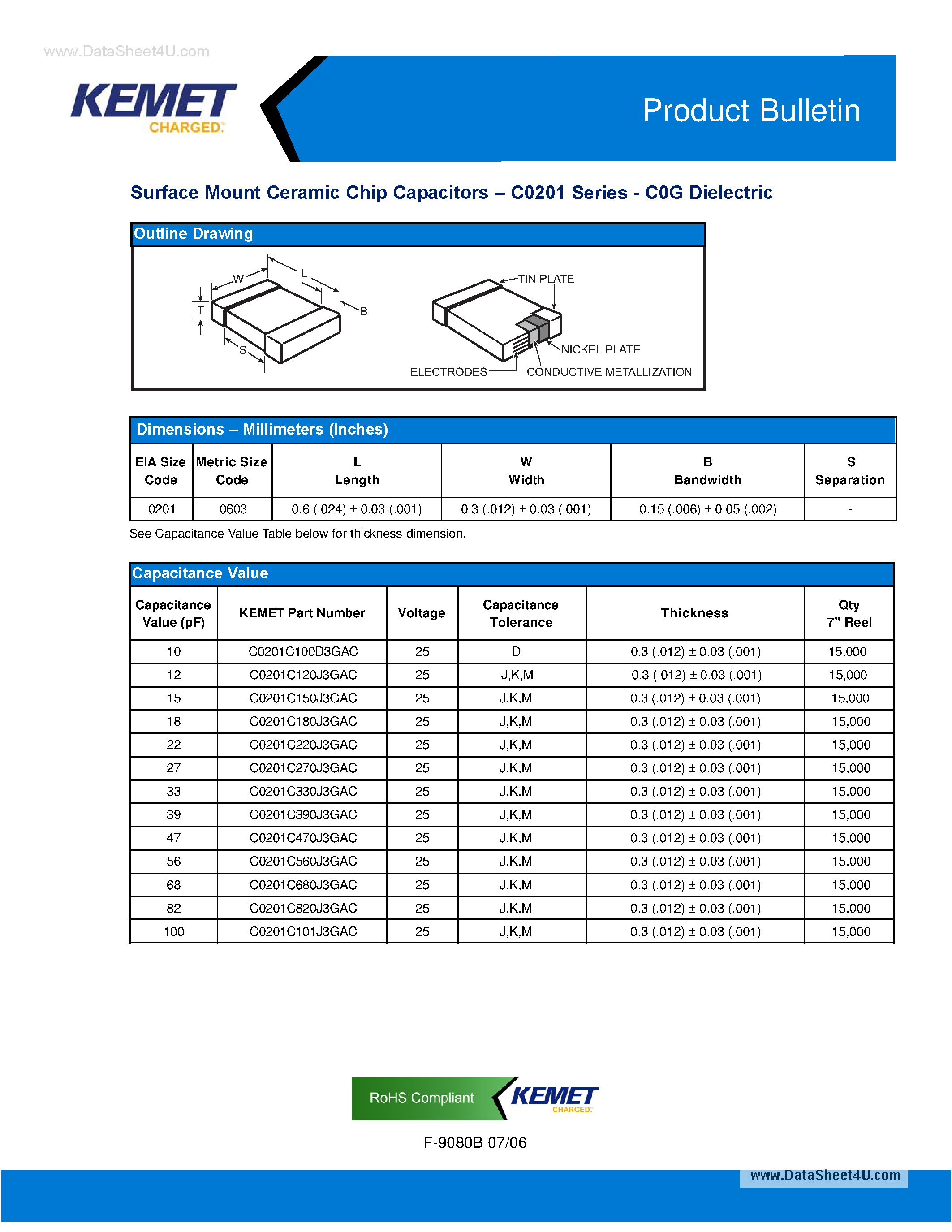 Datasheet C0201Cxxxx - Surface Mount Ceramic Chip Capacitors page 1