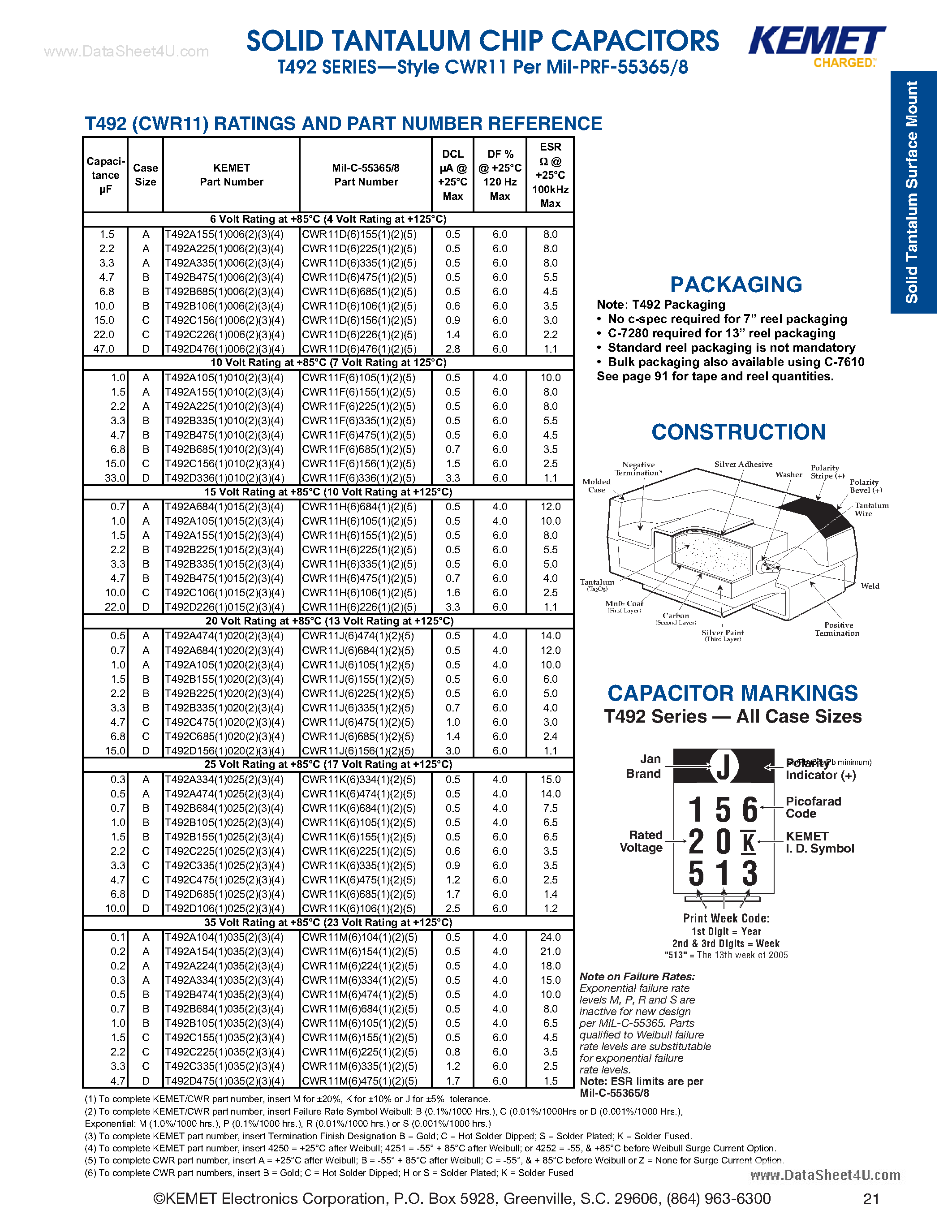 Datasheet CWR11xxxxxxx page 2 Datasheet CWR11xxxxxxx - Tantalum Surface Mount Capacitor page 2