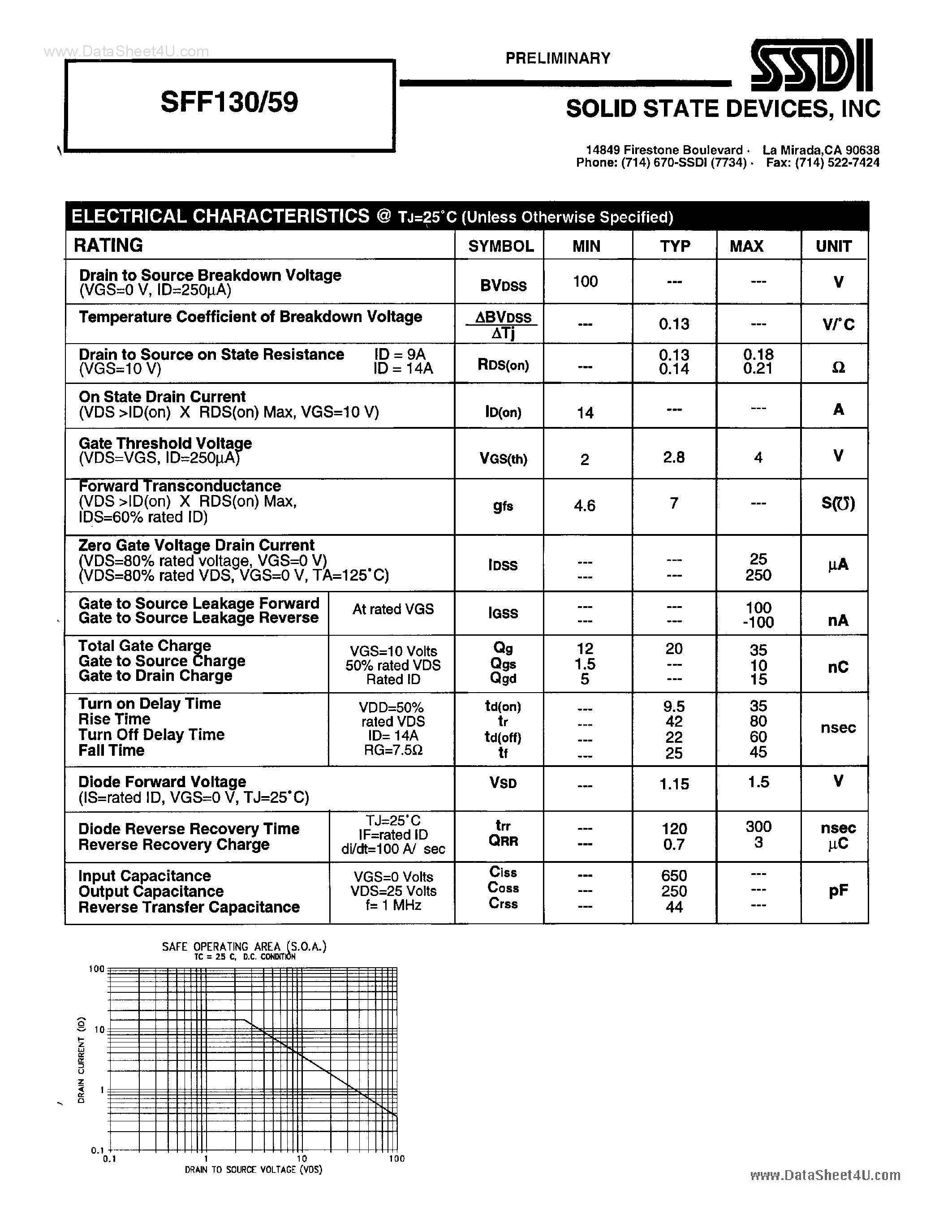 Datasheet SFF130/59 - N-Channel Power MOSFET page 2