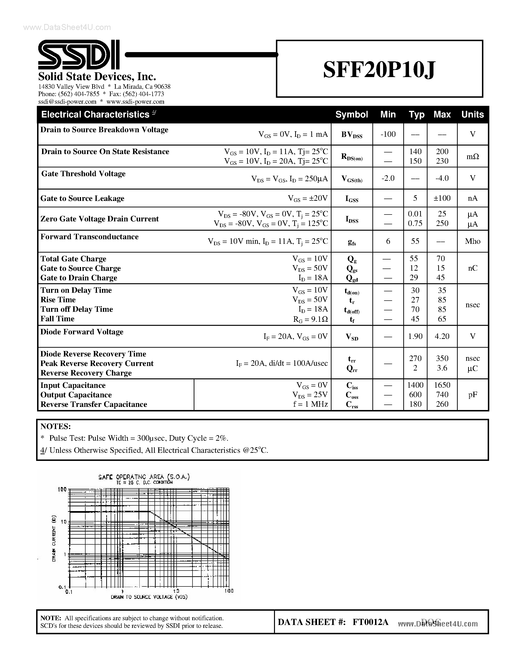 Даташит SFF20P10J - P-Channel Power MOSFET страница 2